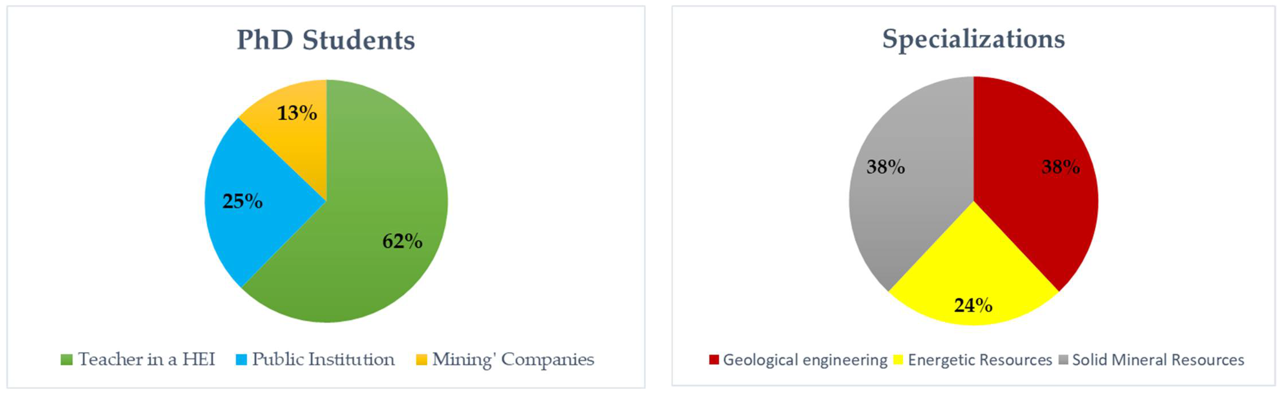 Sustainability 14 03162 g004