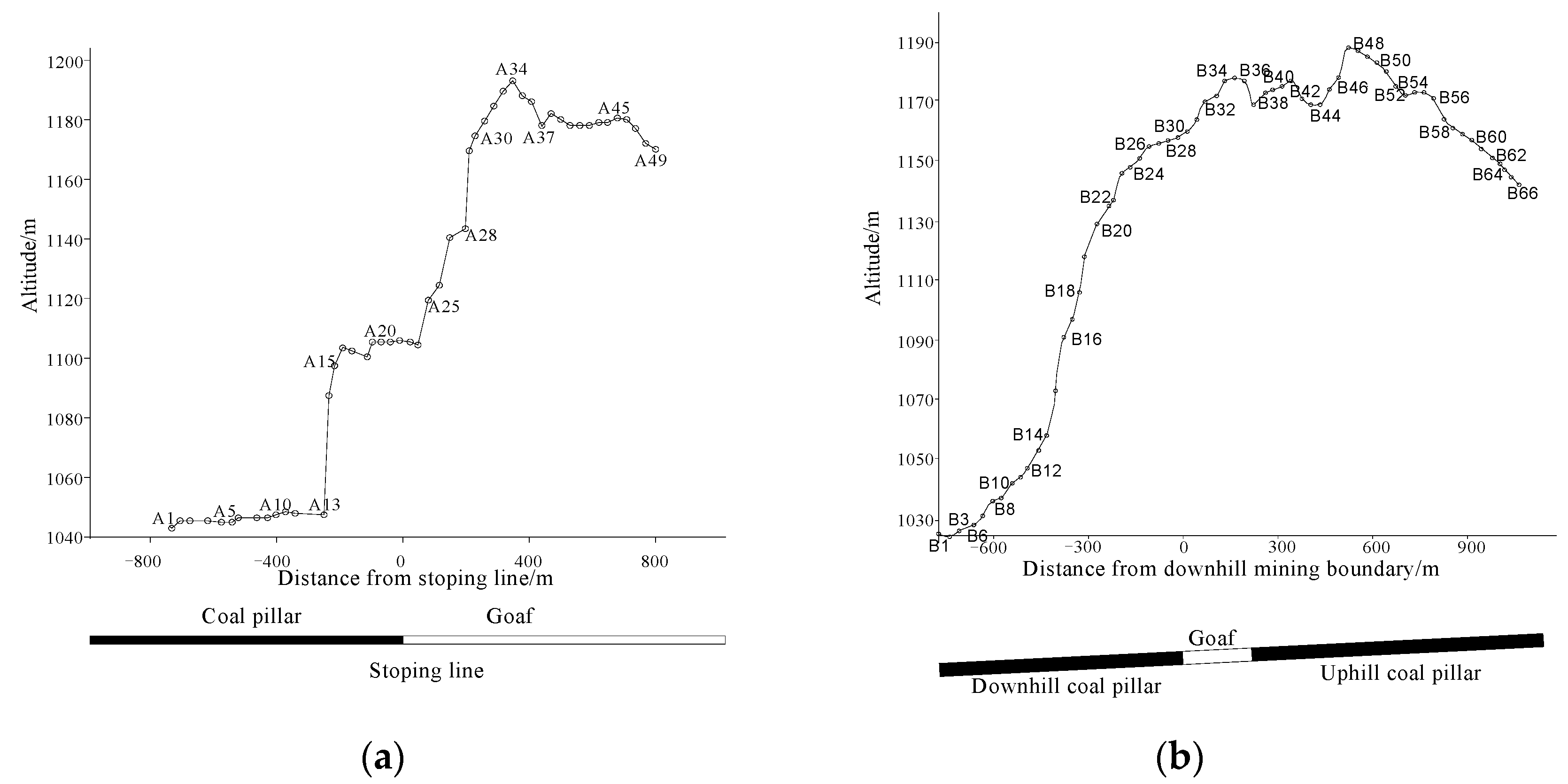 Sustainability 14 03166 g004 550