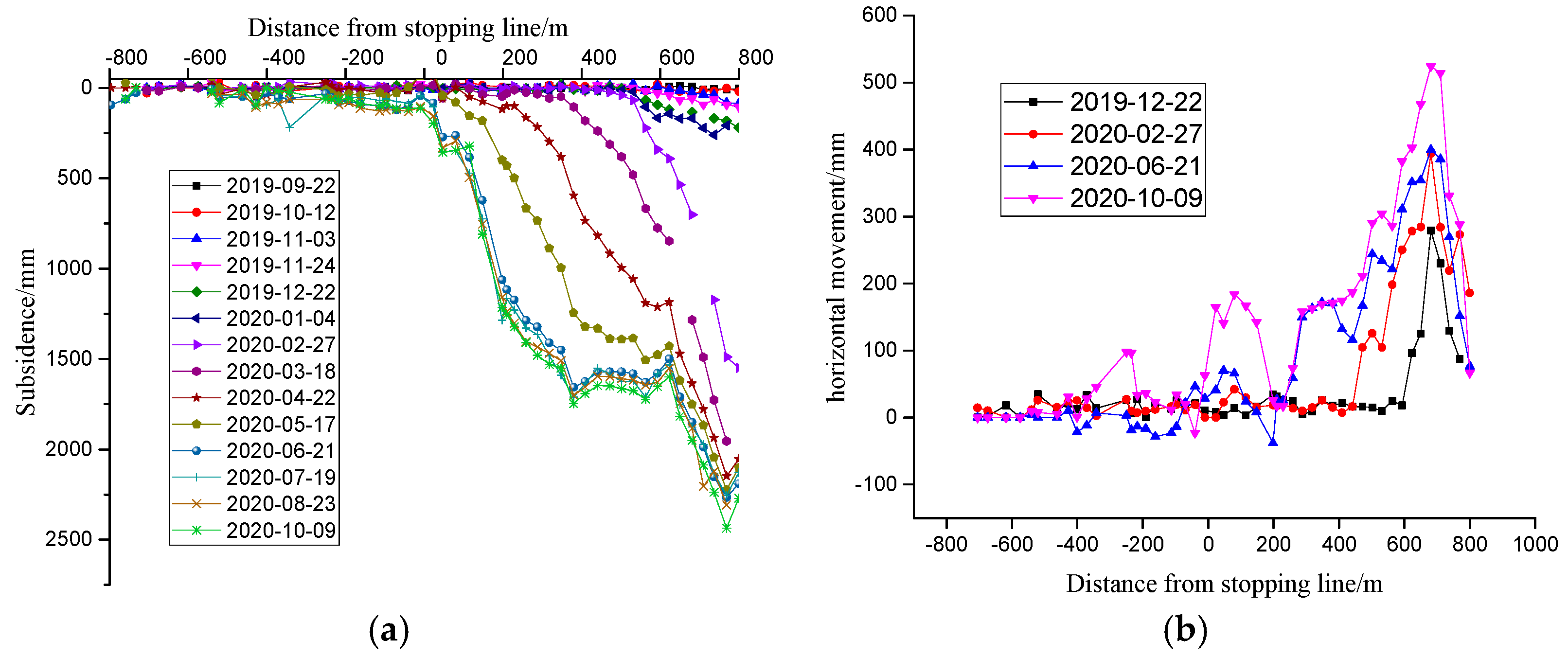 Sustainability 14 03166 g006 550