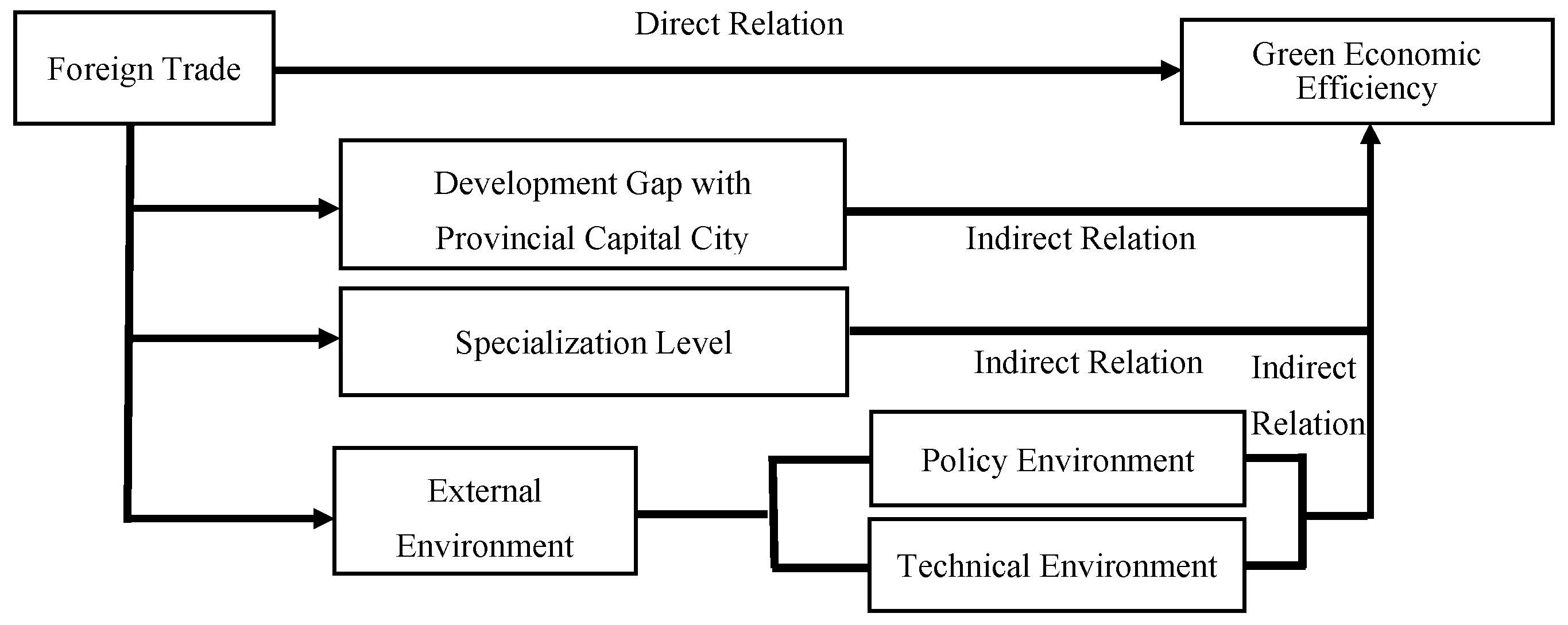 Sustainability 14 03167 g002