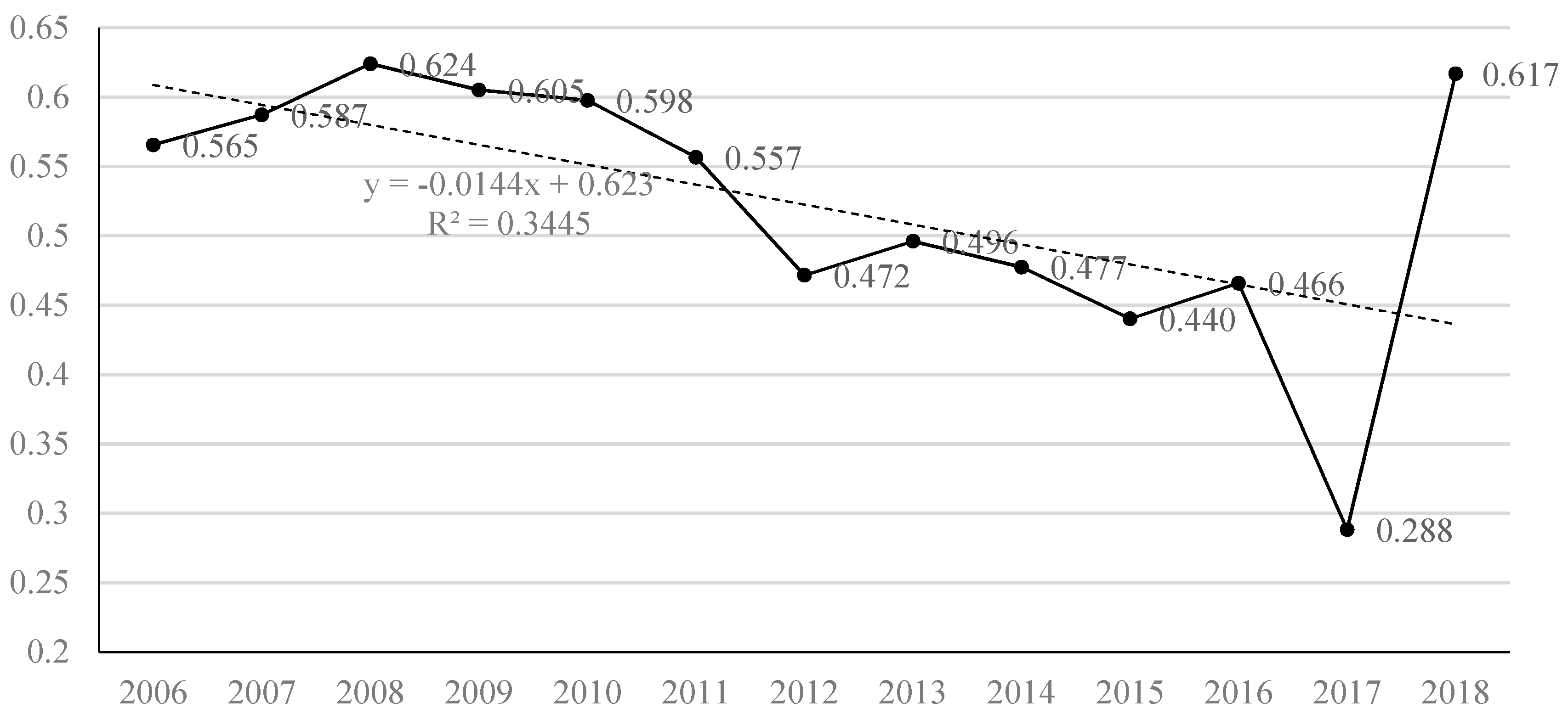 Sustainability 14 03167 g003