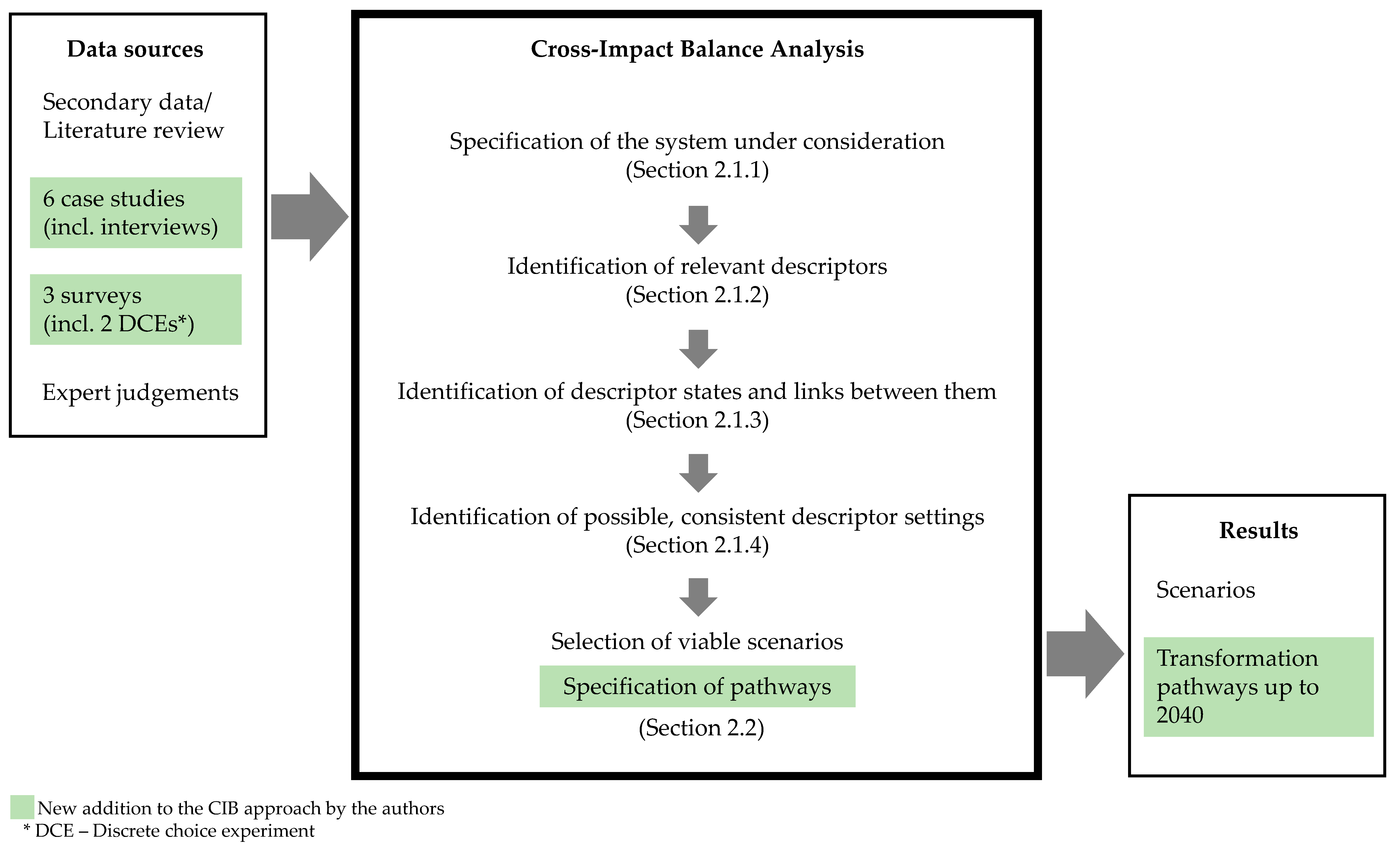 Sustainability 14 03169 g001 Sustainability 14 03169 g001