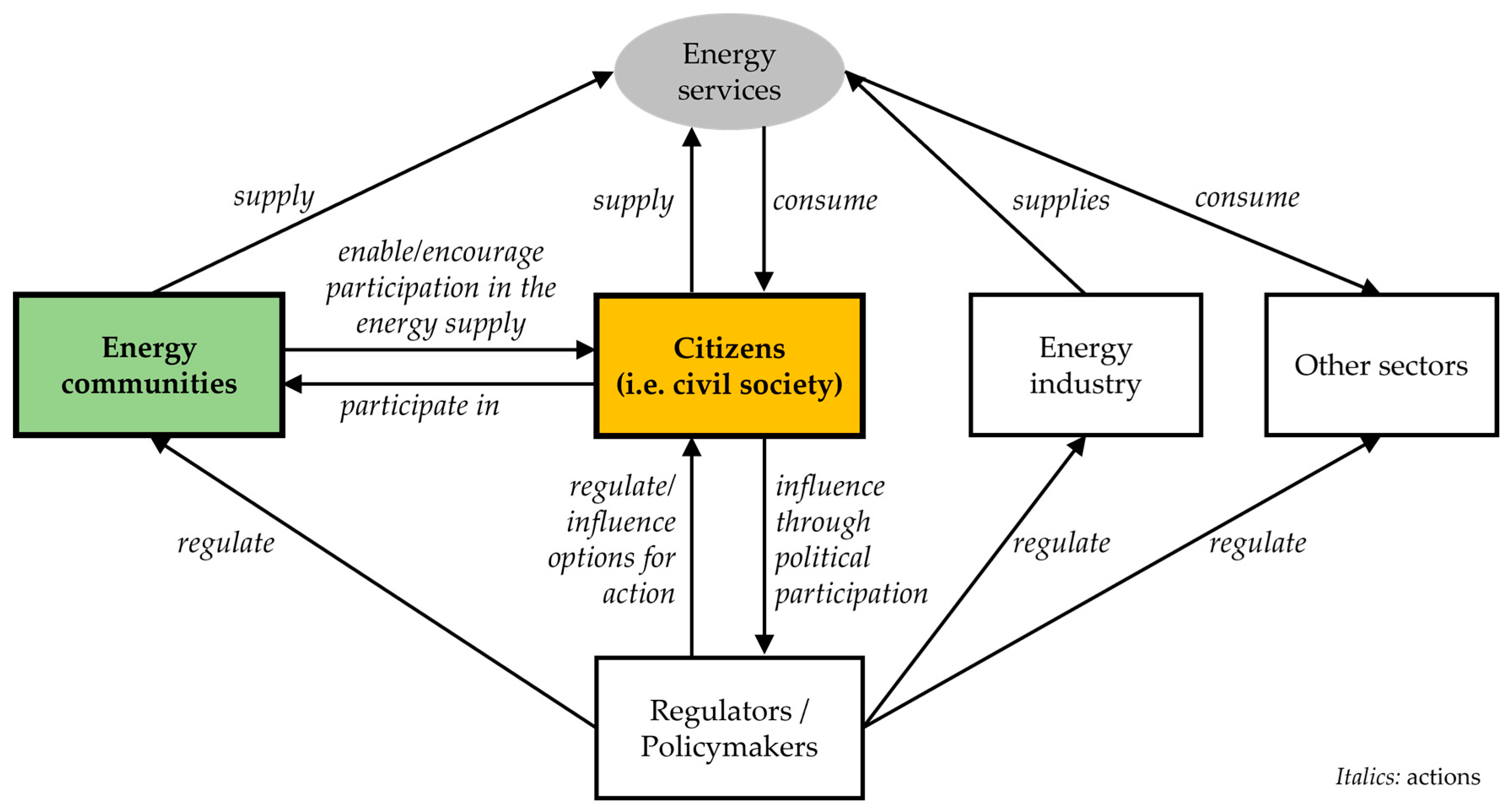 Sustainability 14 03169 g002 Sustainability 14 03169 g002