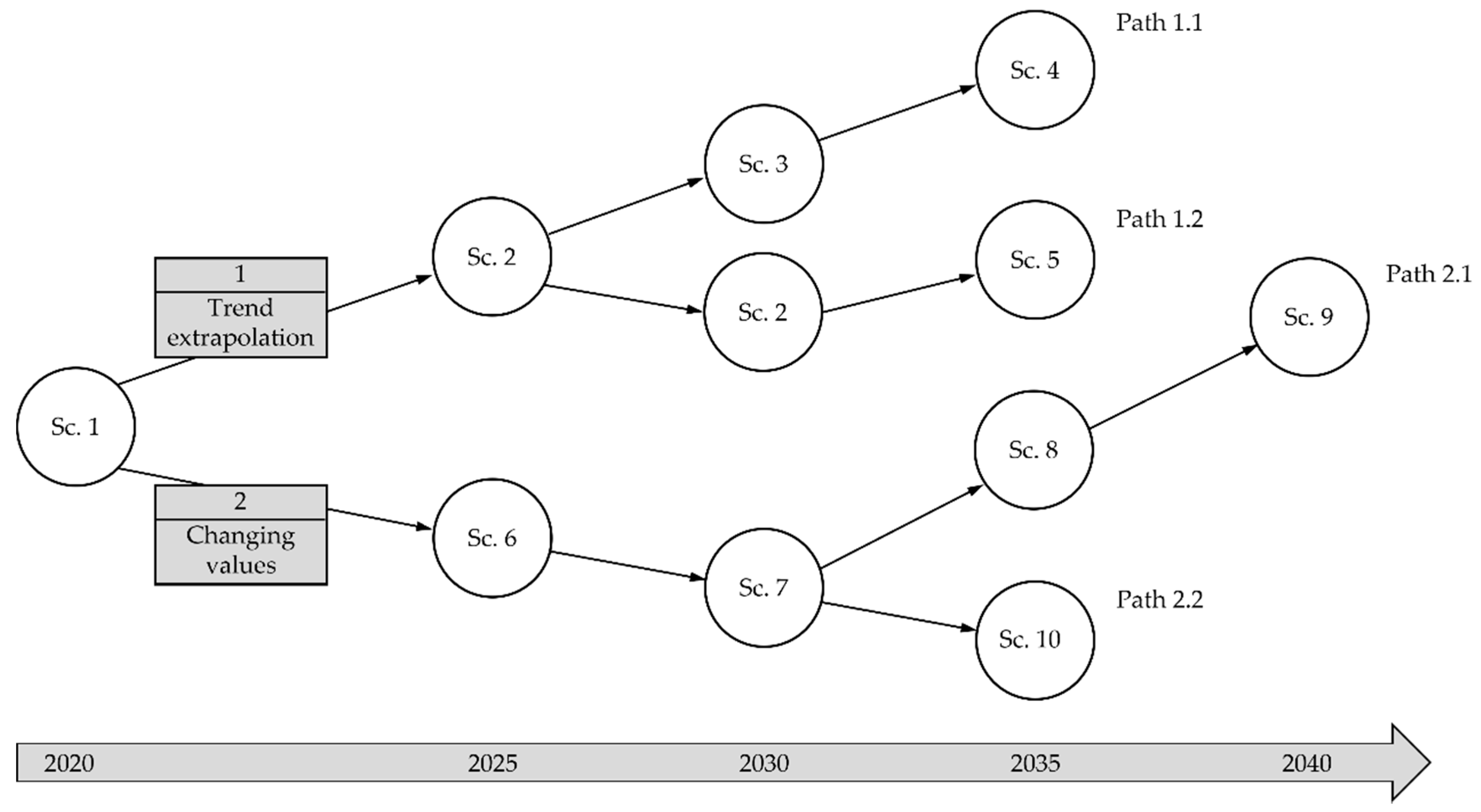 Sustainability 14 03169 g003 Sustainability 14 03169 g003