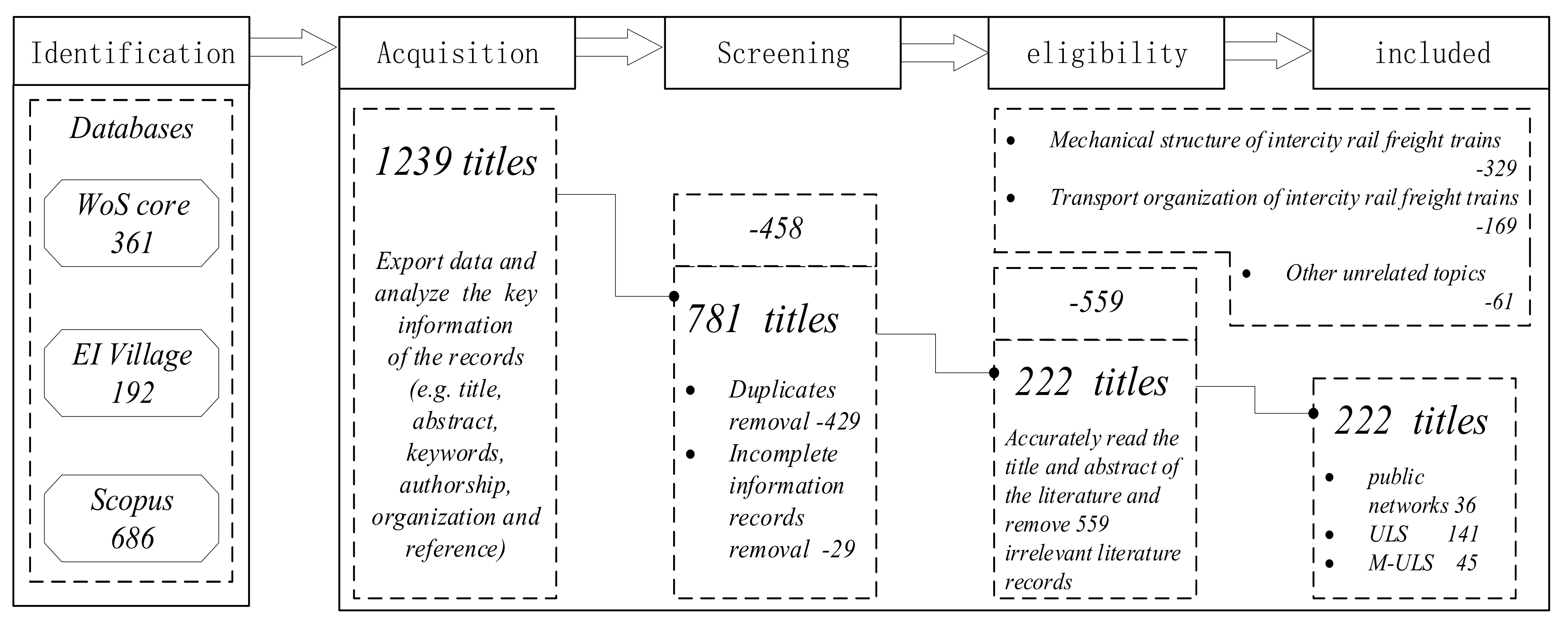 Sustainability 14 03179 g002