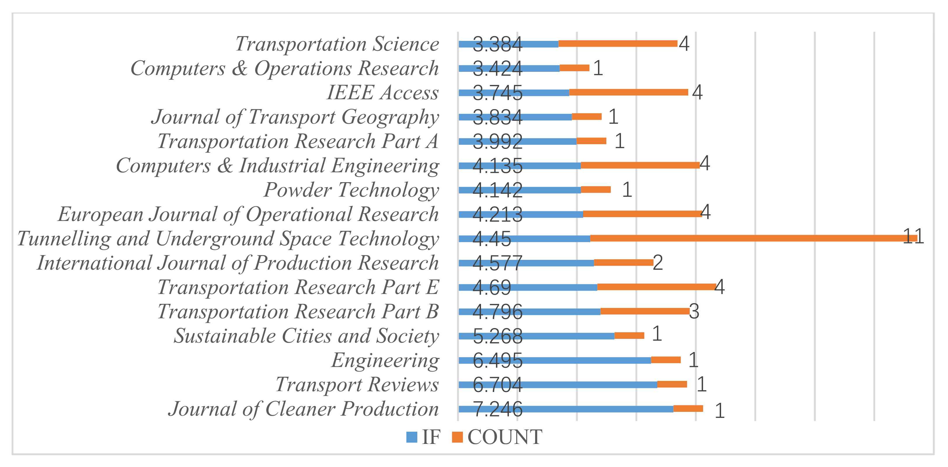 Sustainability 14 03179 g003