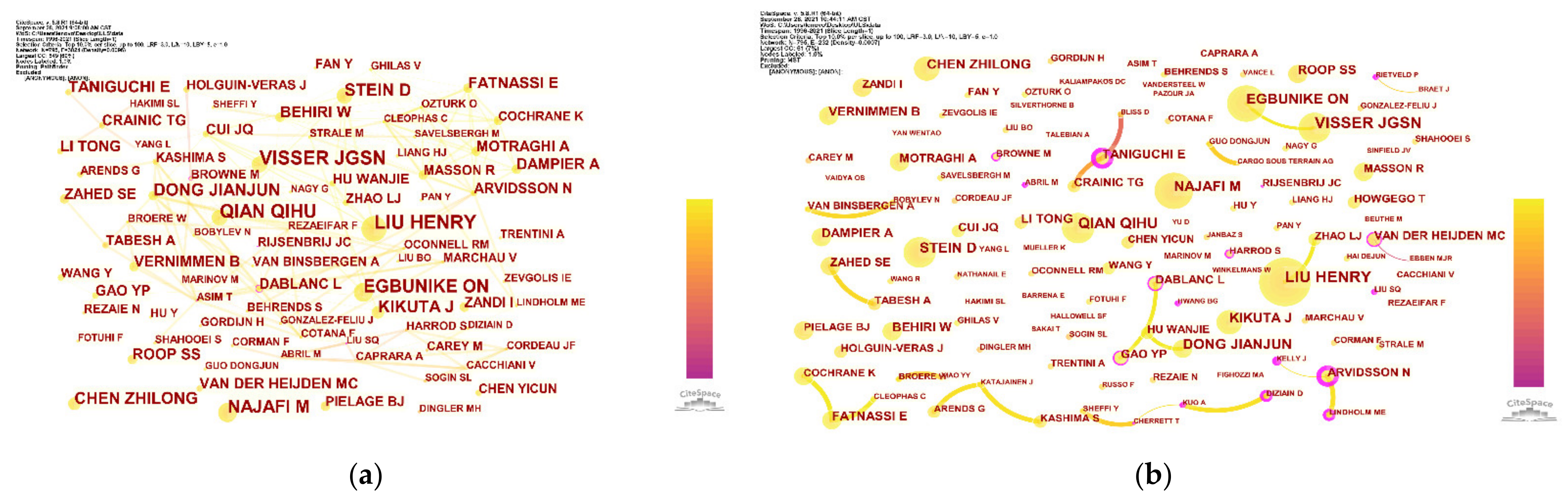 Sustainability 14 03179 g007
