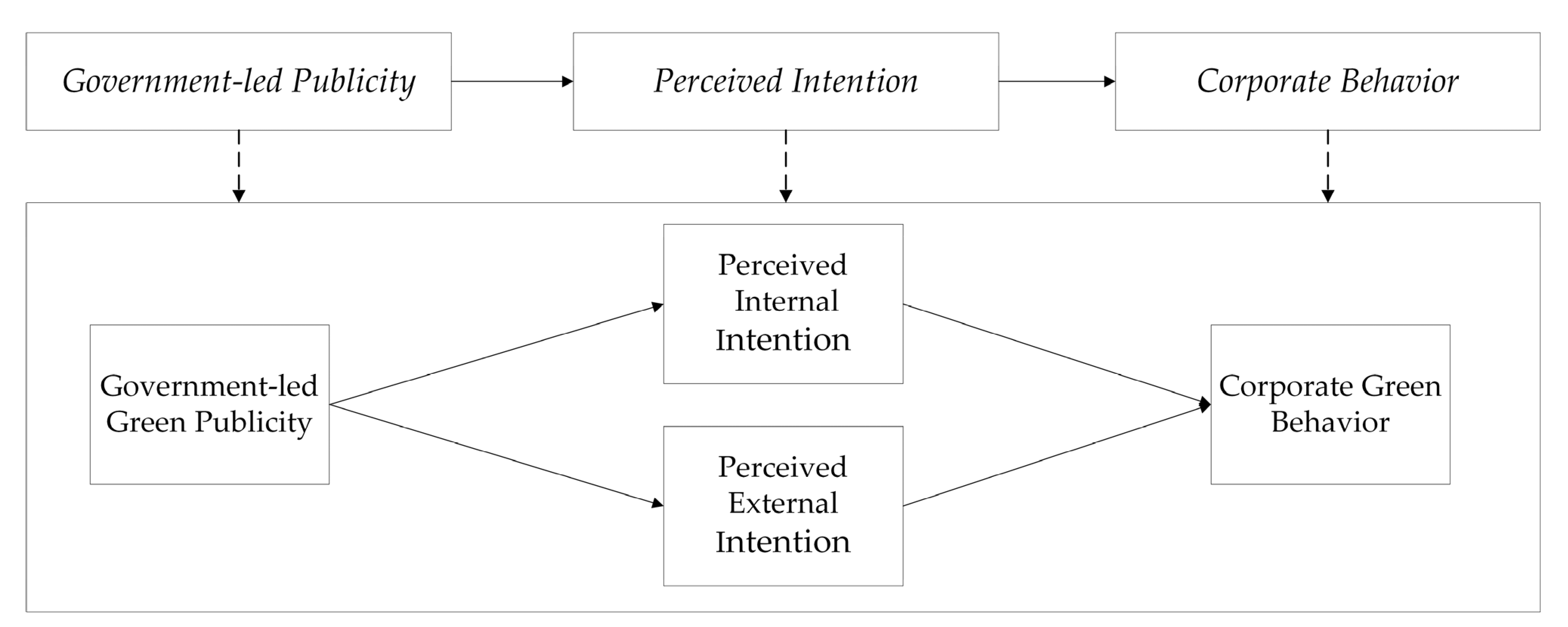 Sustainability 14 03181 g002