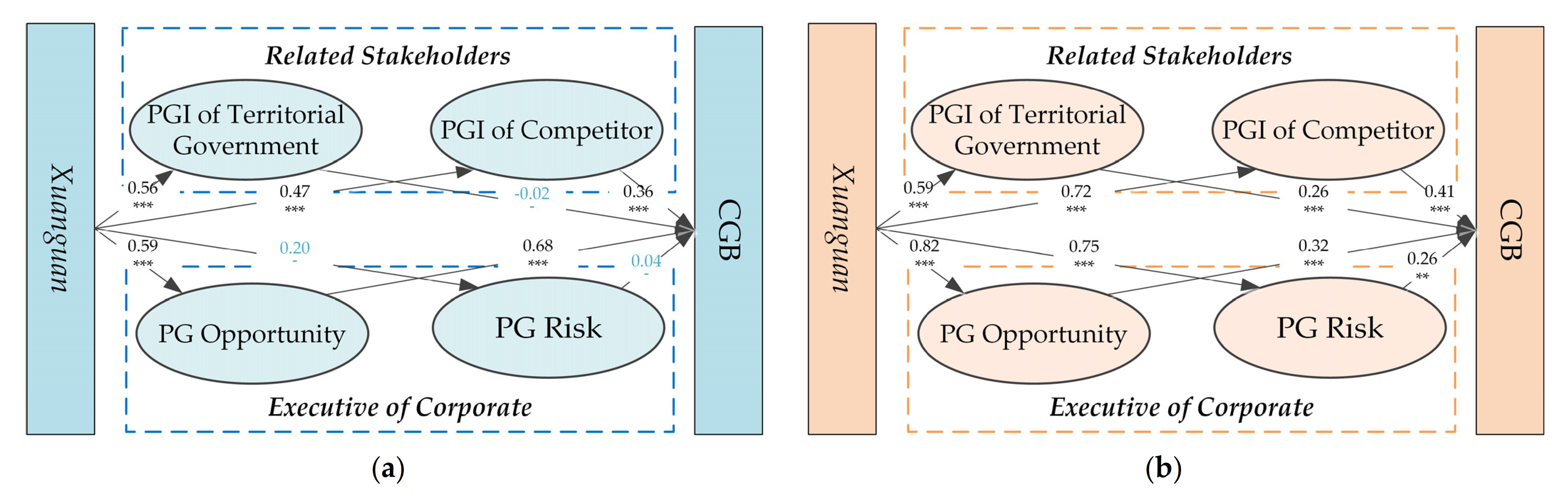 Sustainability 14 03181 g005
