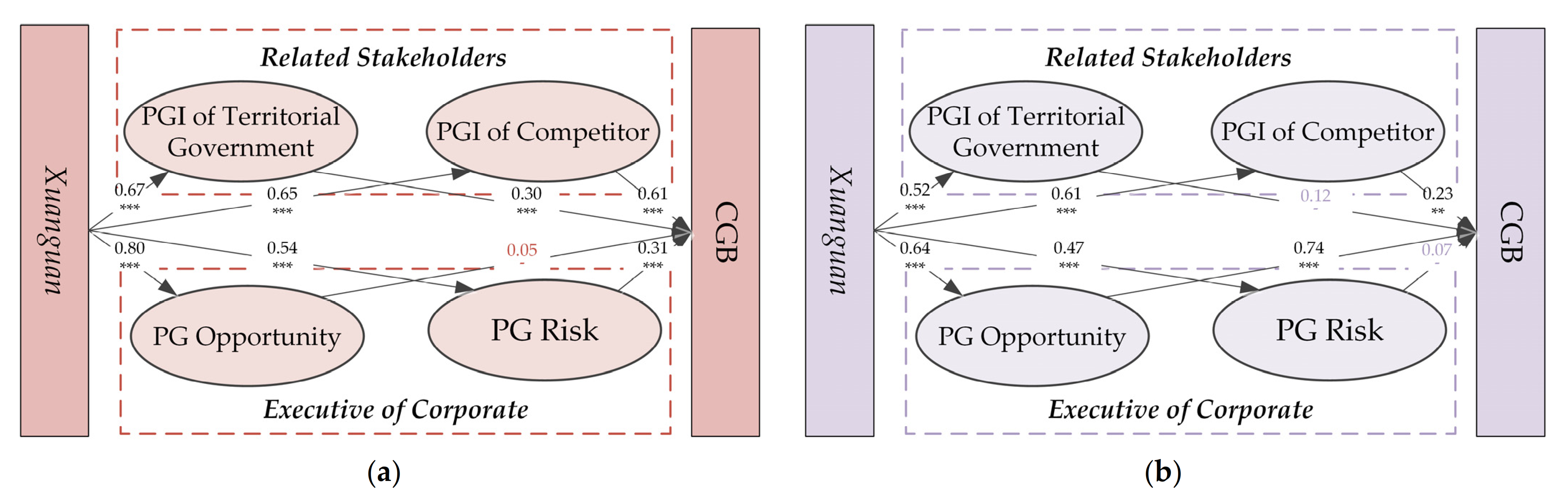 Sustainability 14 03181 g007
