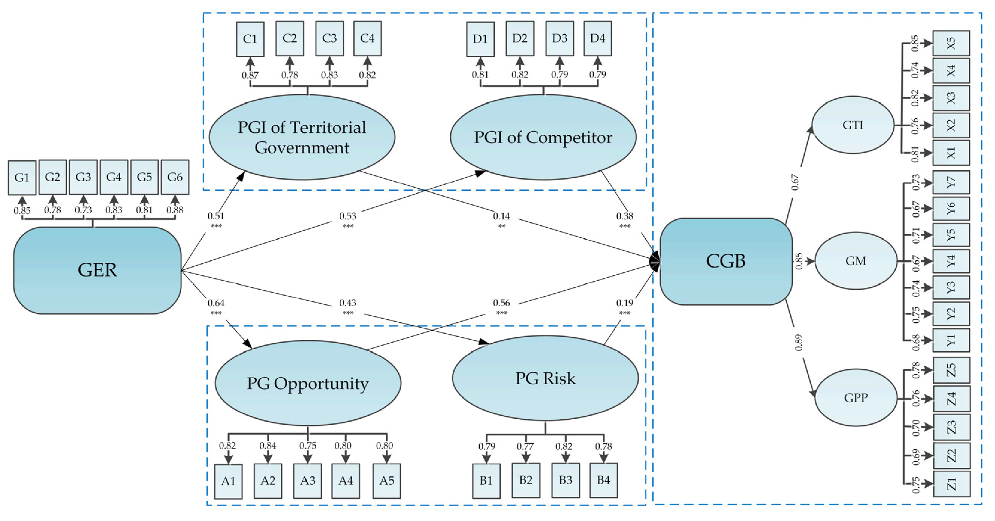 Sustainability 14 03181 g009