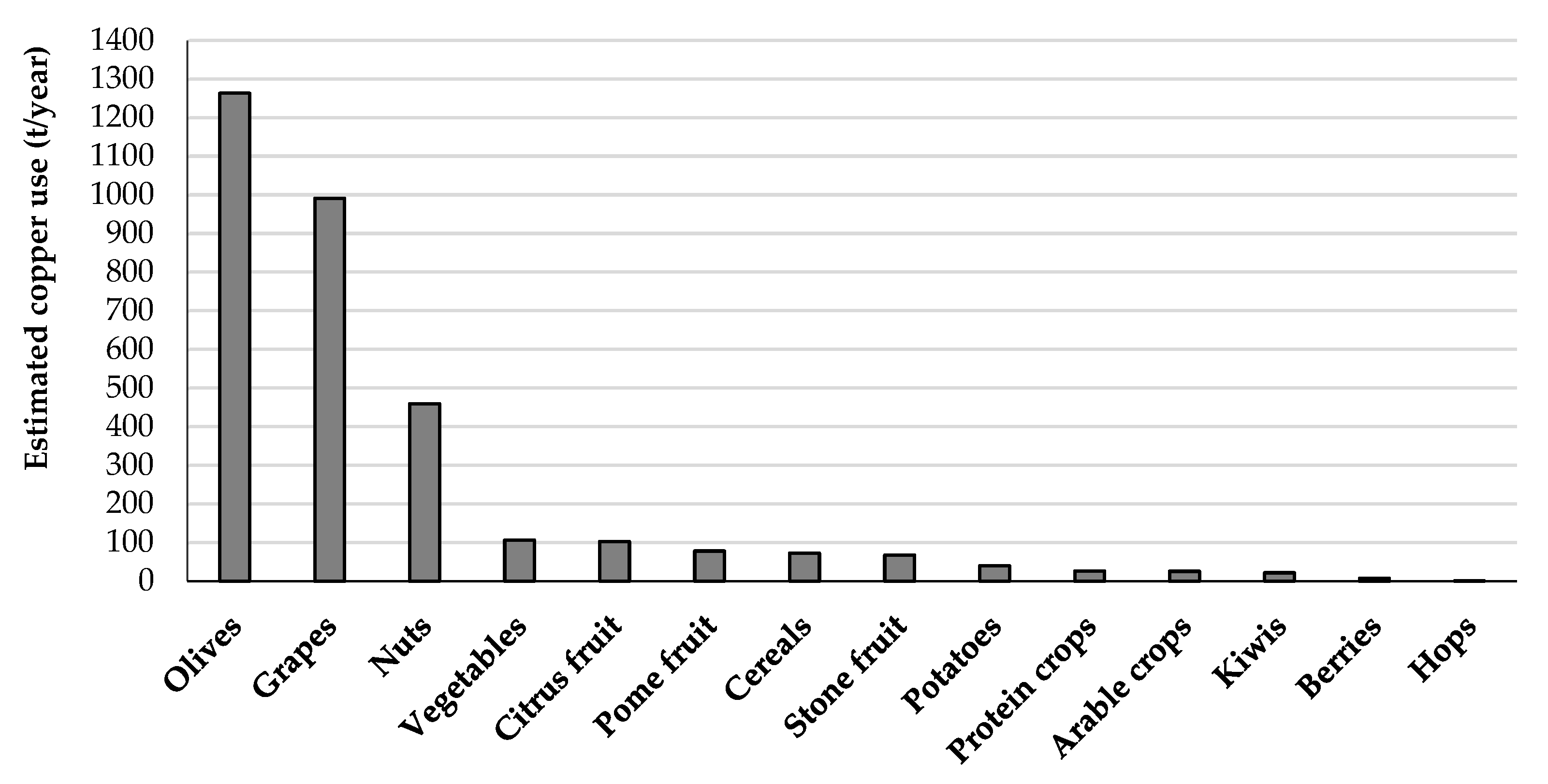 Sustainability 14 03182 g001