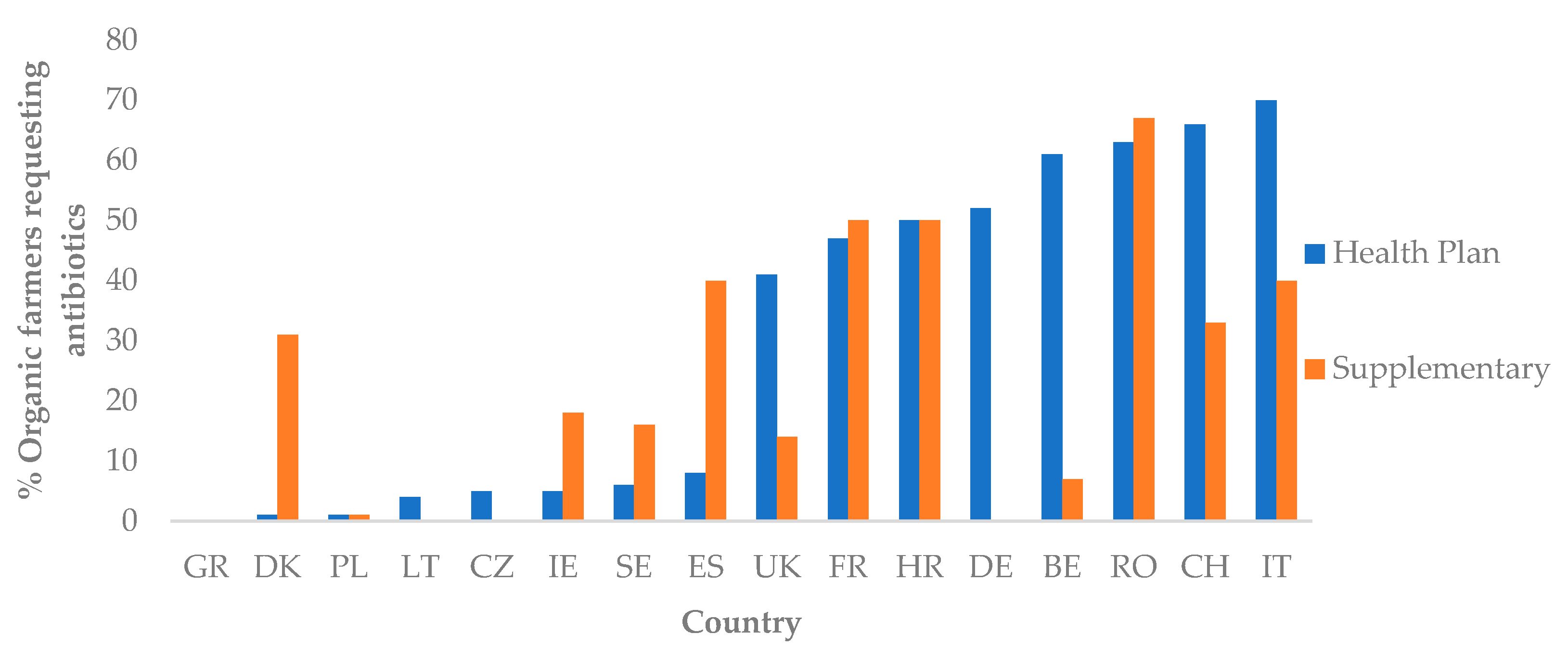 Sustainability 14 03182 g002