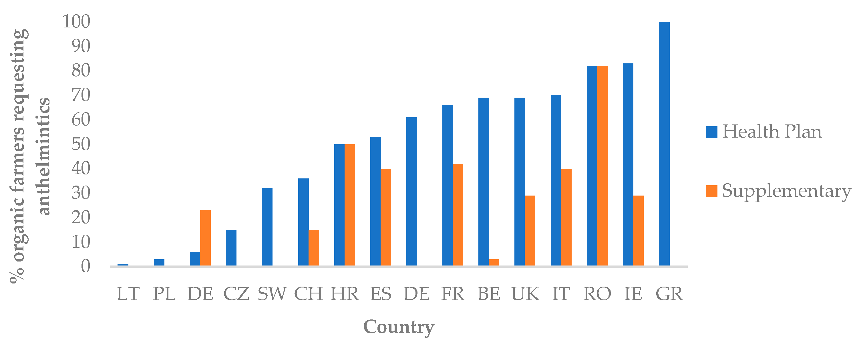 Sustainability 14 03182 g003