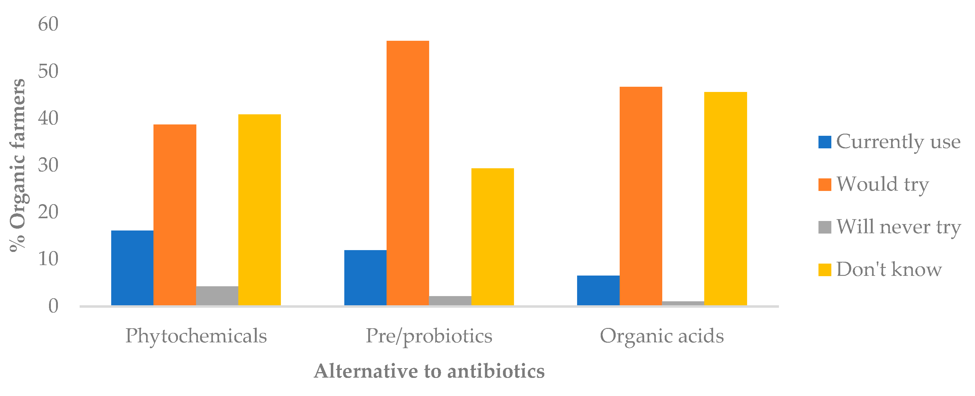 Sustainability 14 03182 g004