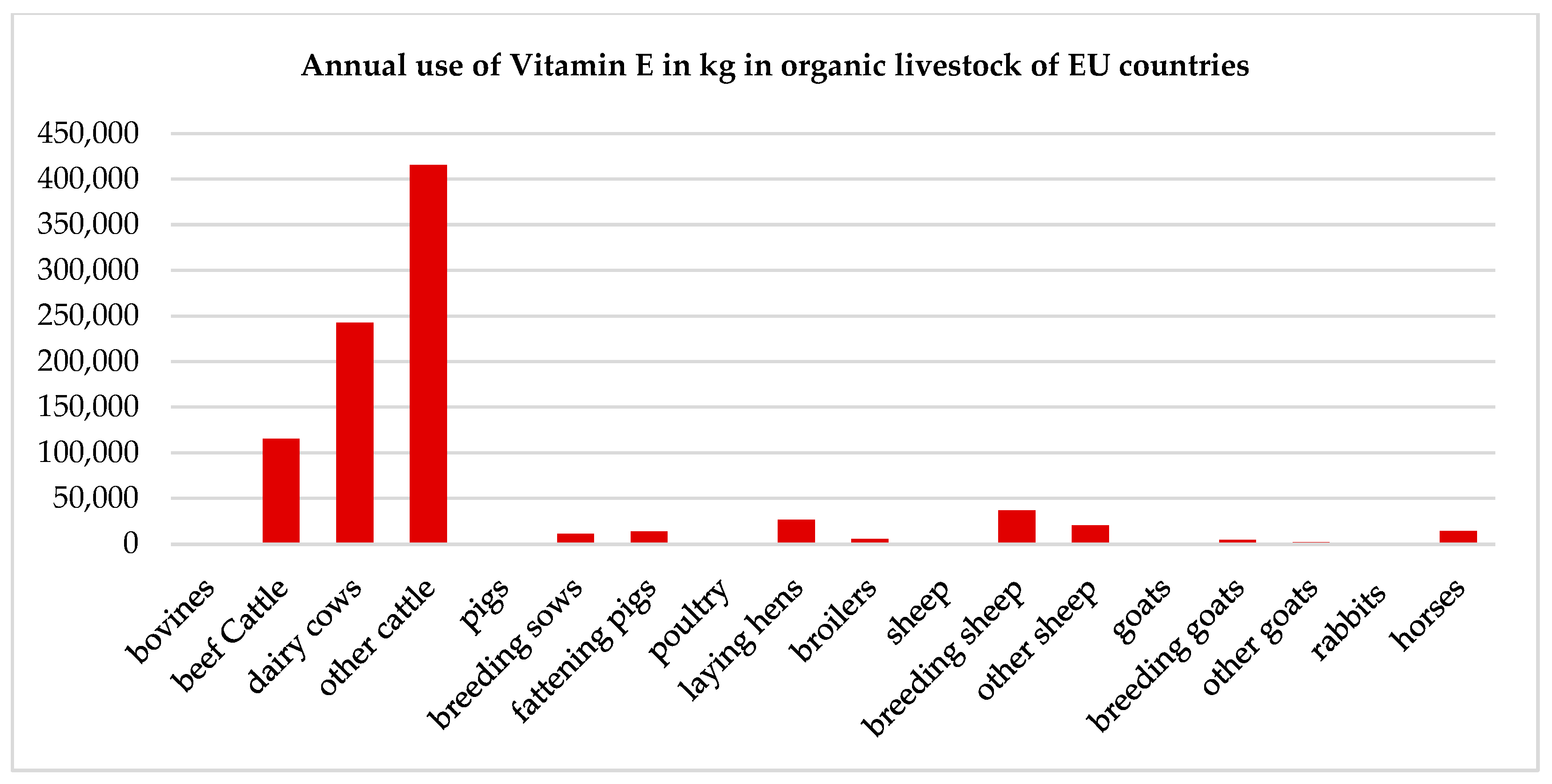 Sustainability 14 03182 g005