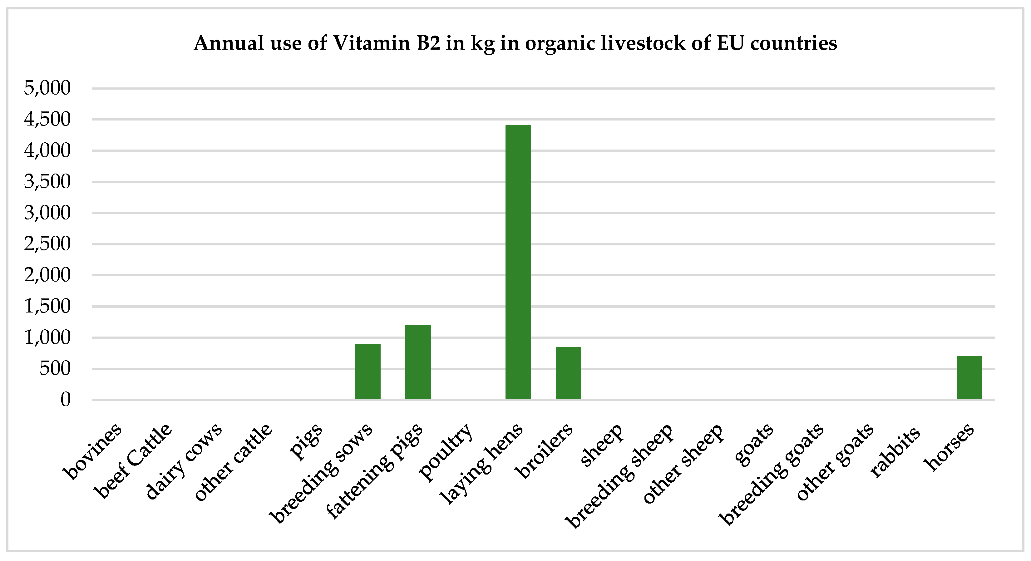 Sustainability 14 03182 g006