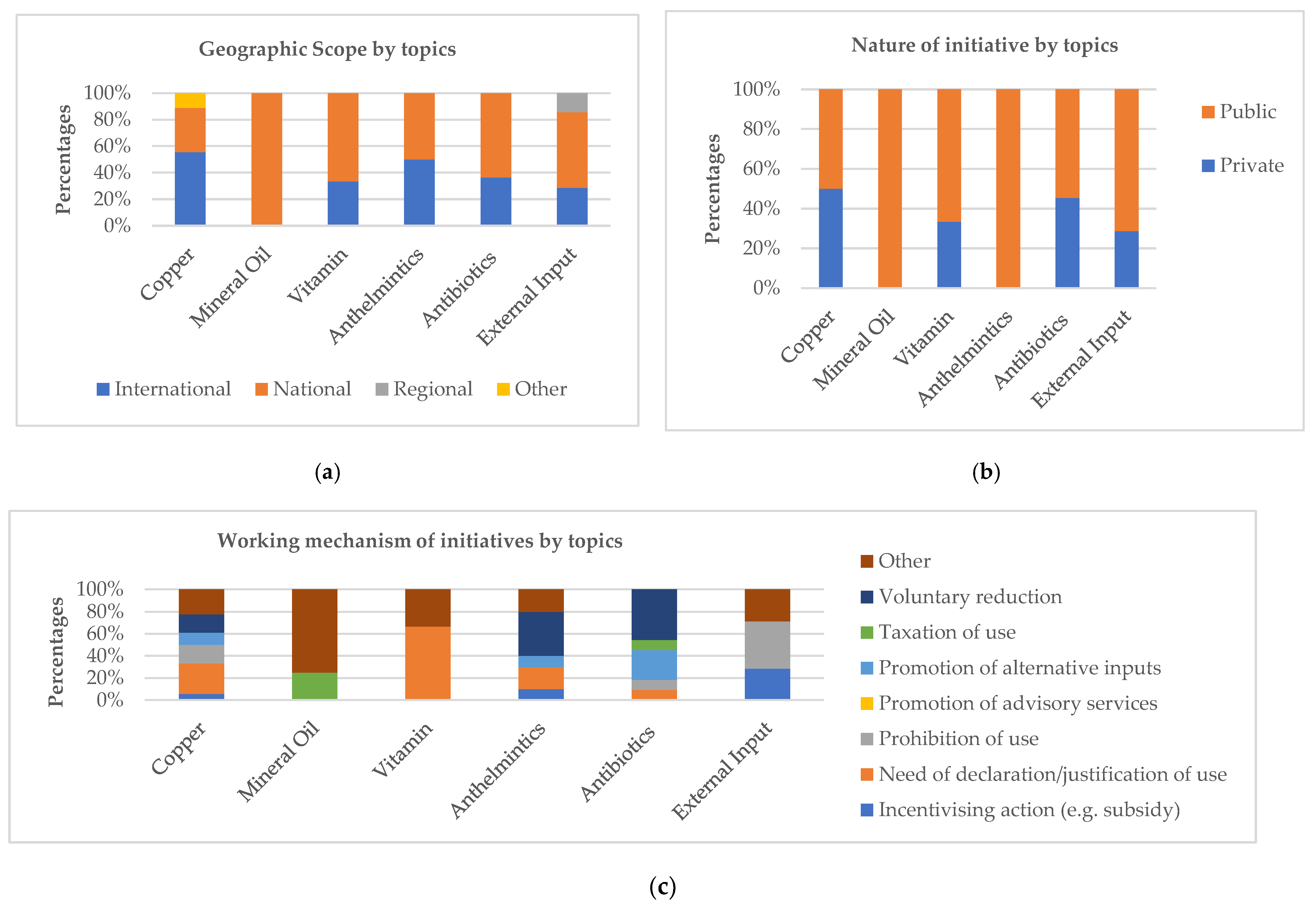 Sustainability 14 03182 g007a