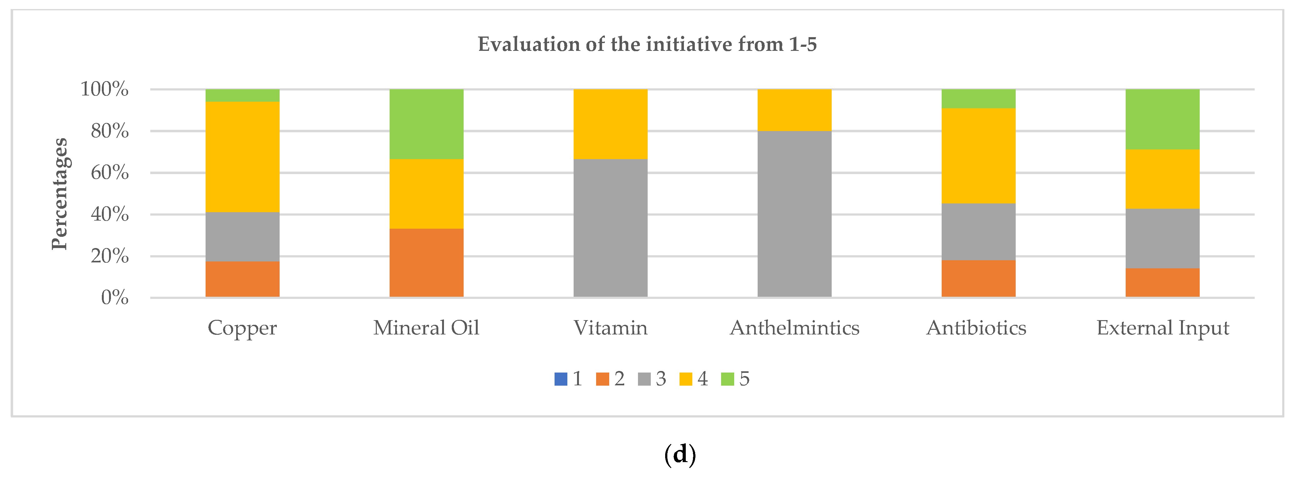Sustainability 14 03182 g007b