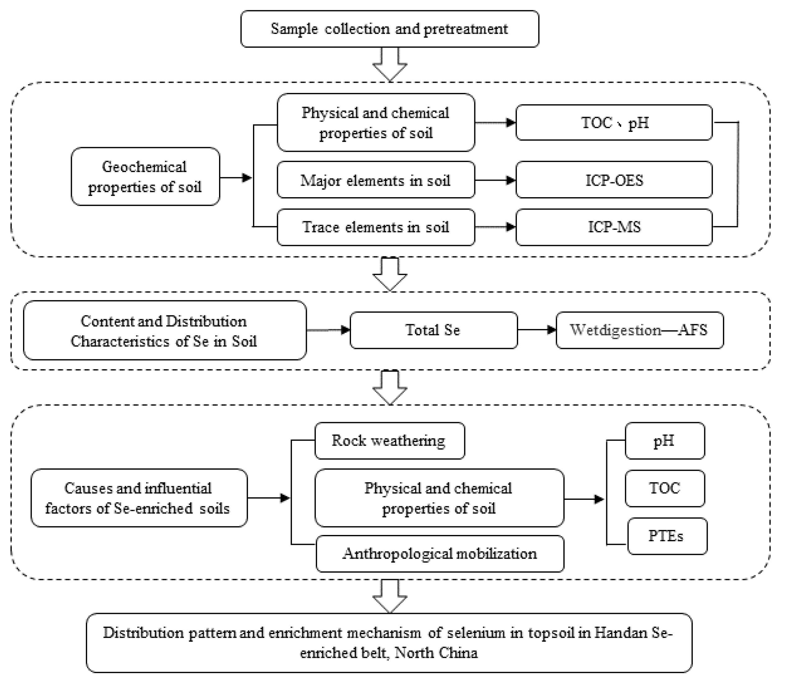 Sustainability 14 03183 g003