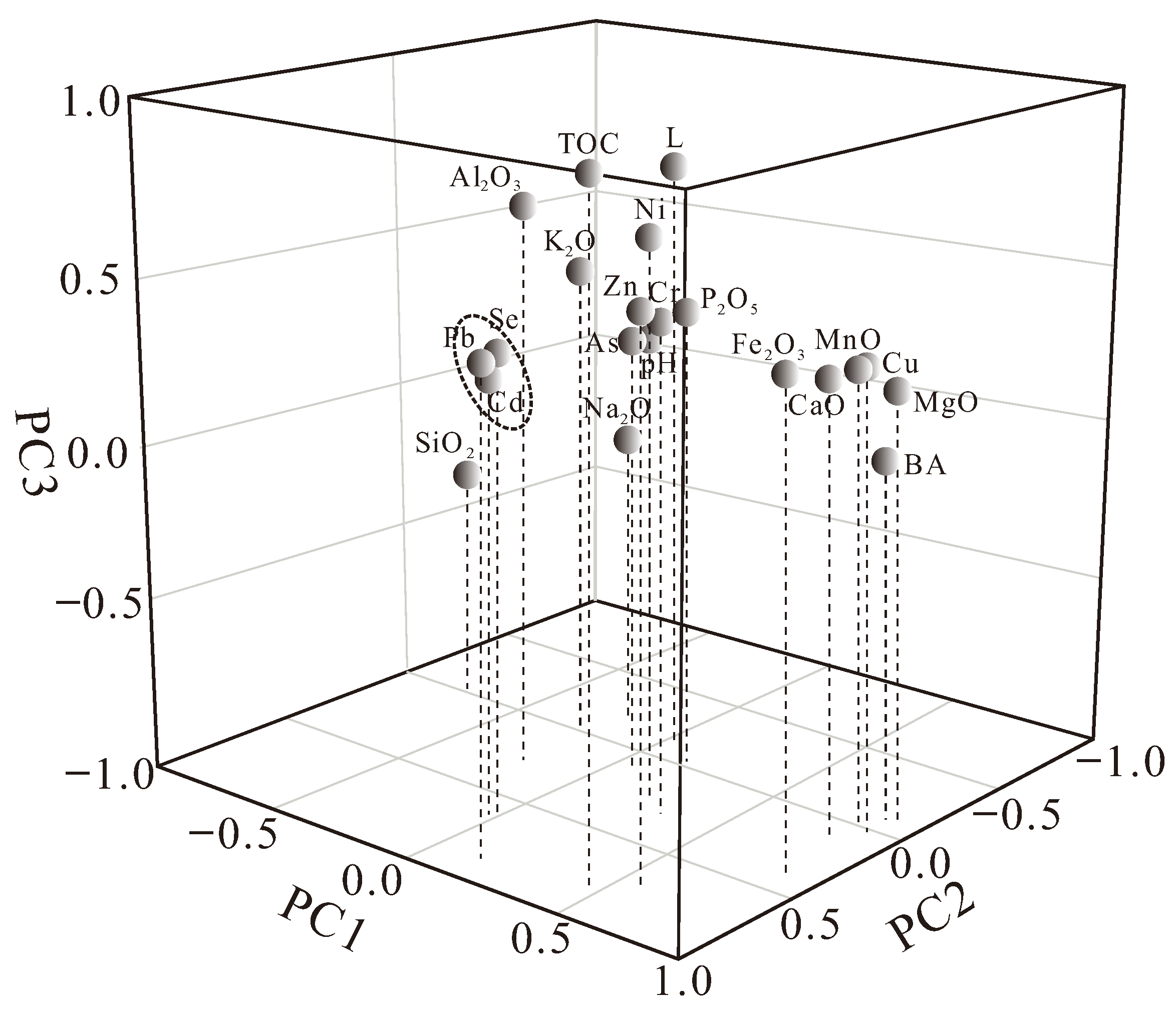 Sustainability 14 03183 g006