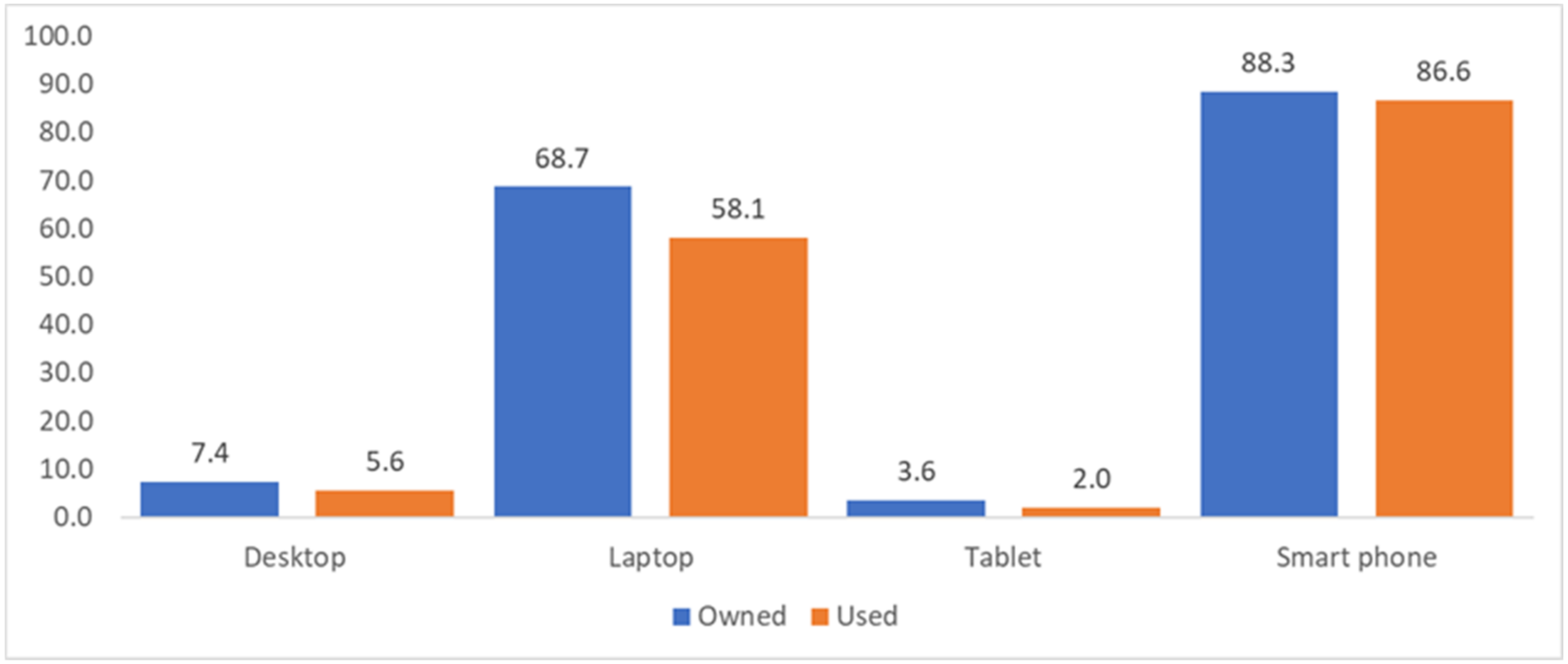 Sustainability 14 03184 g003