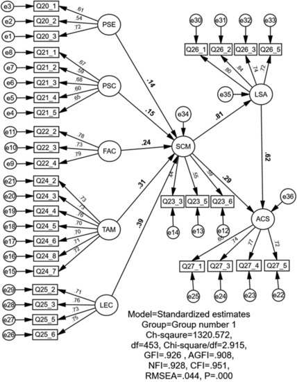 What is Sustainability MDPI