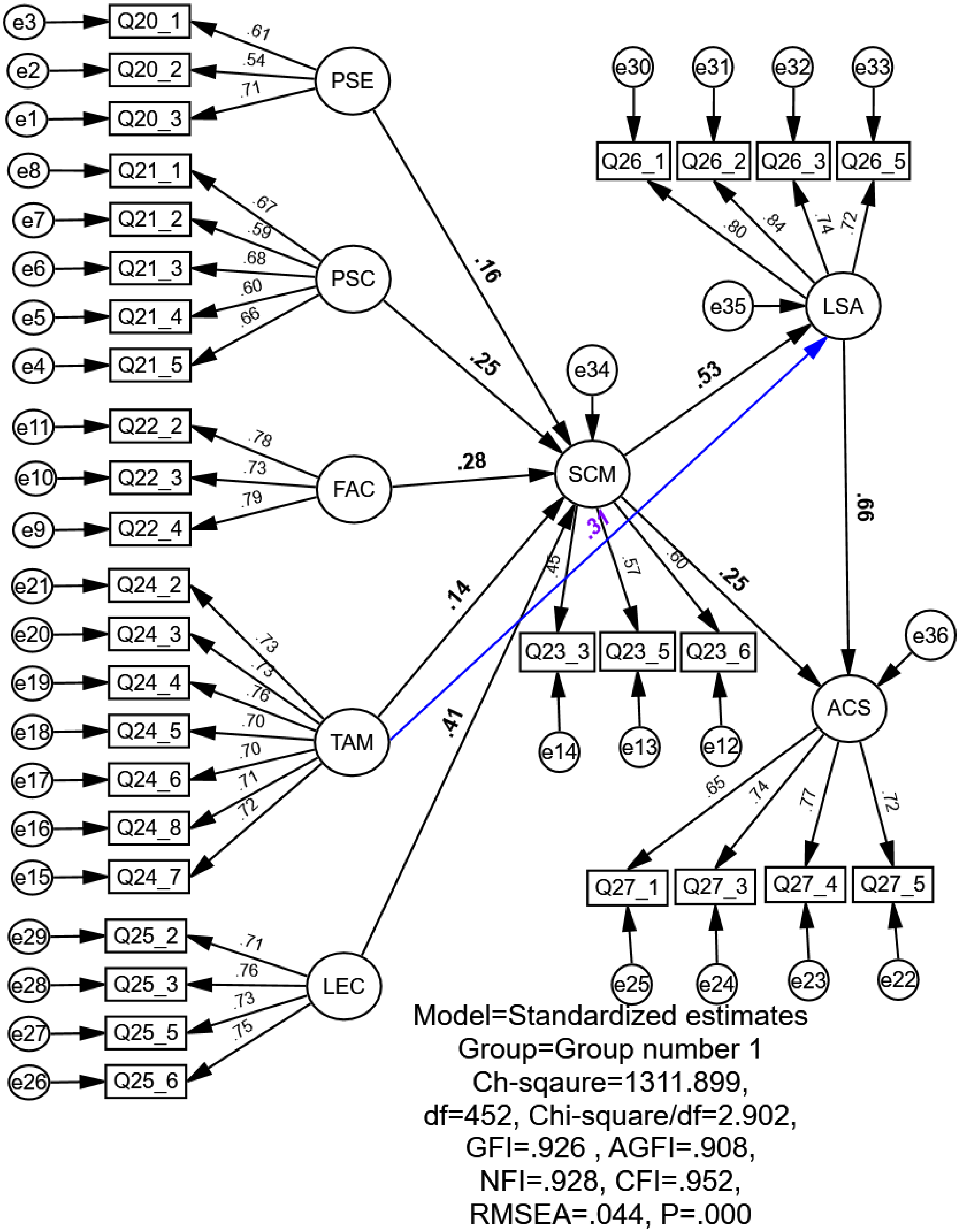 Sustainability 14 03184 g0a11