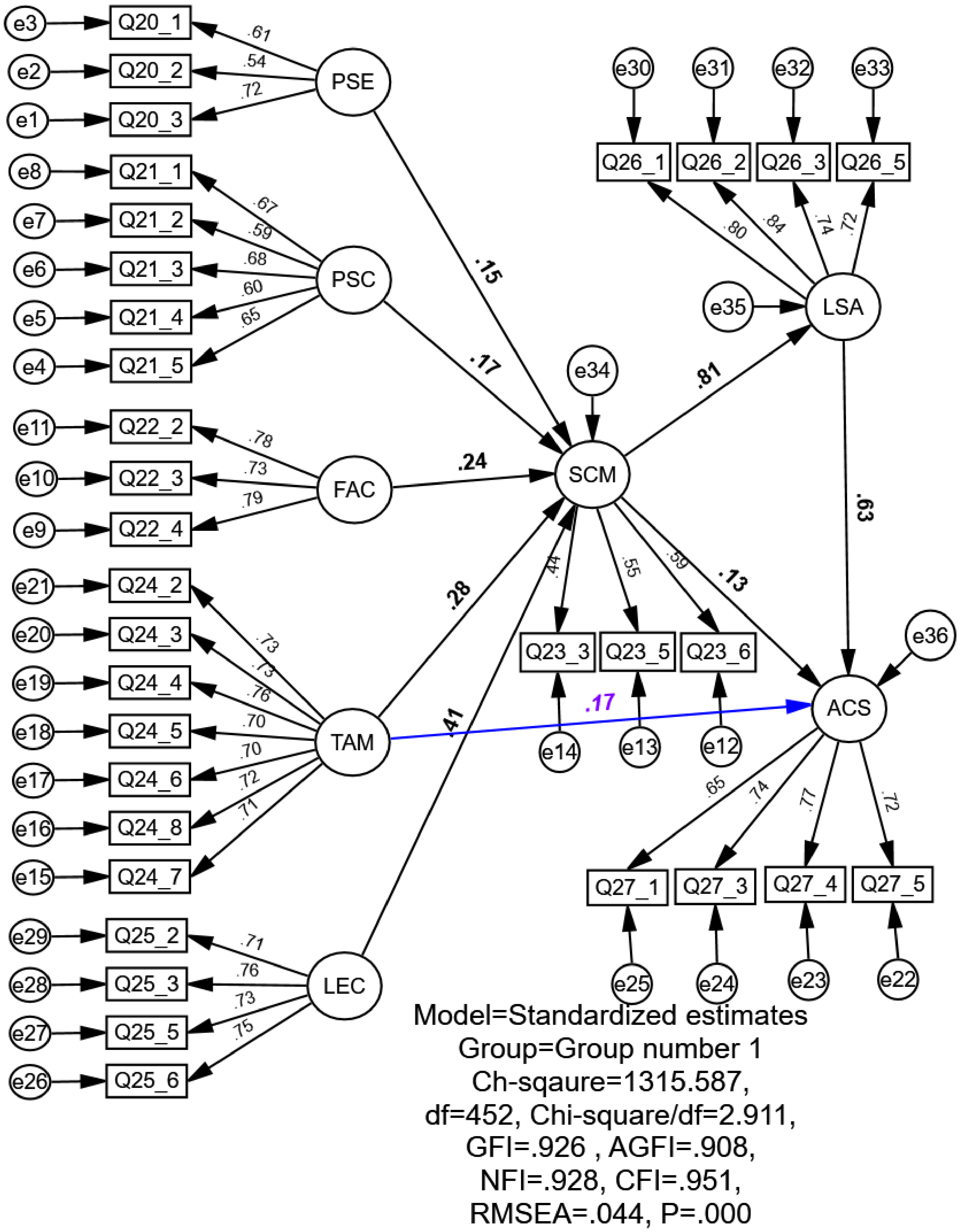 Sustainability 14 03184 g0a12