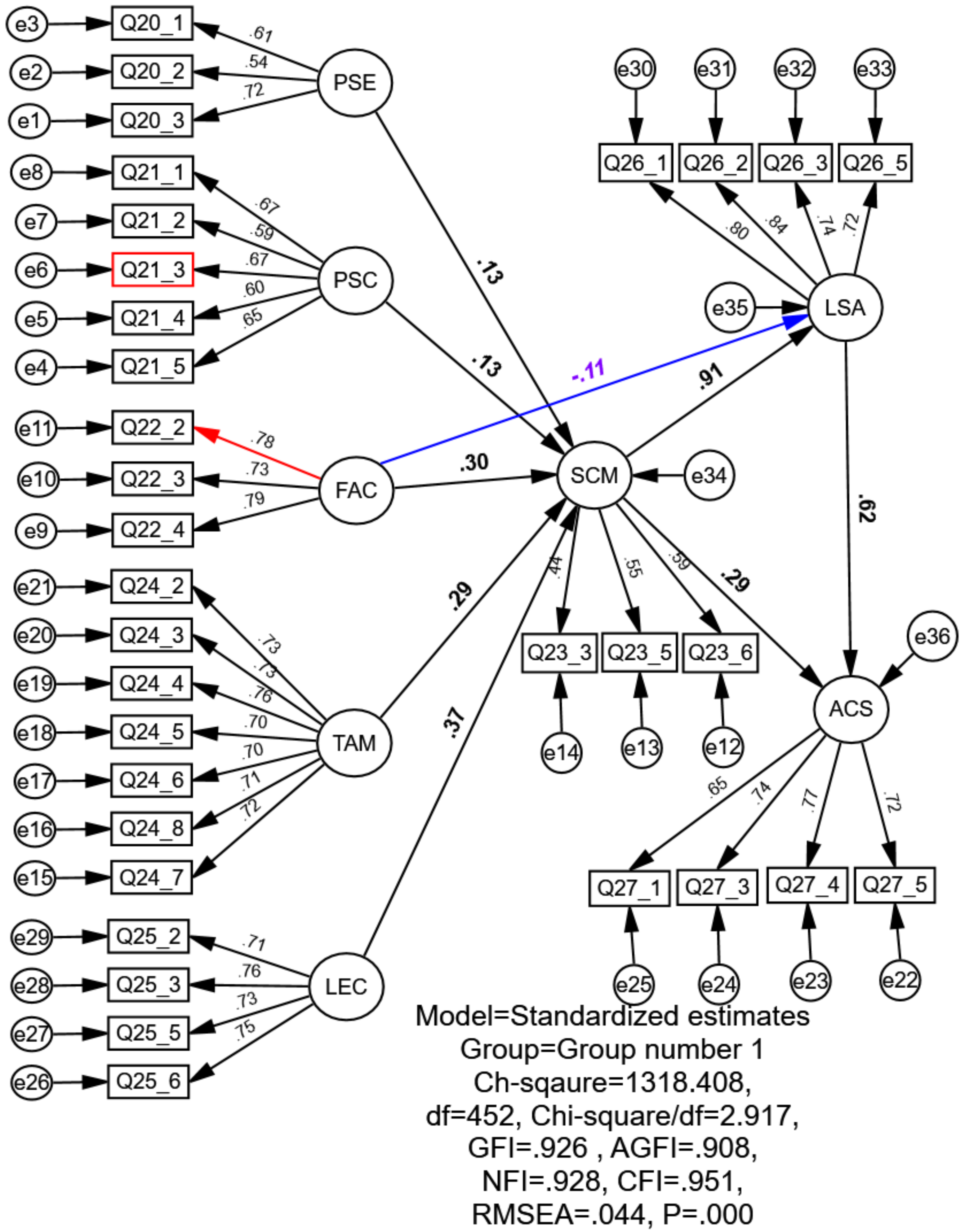 Sustainability 14 03184 g0a13