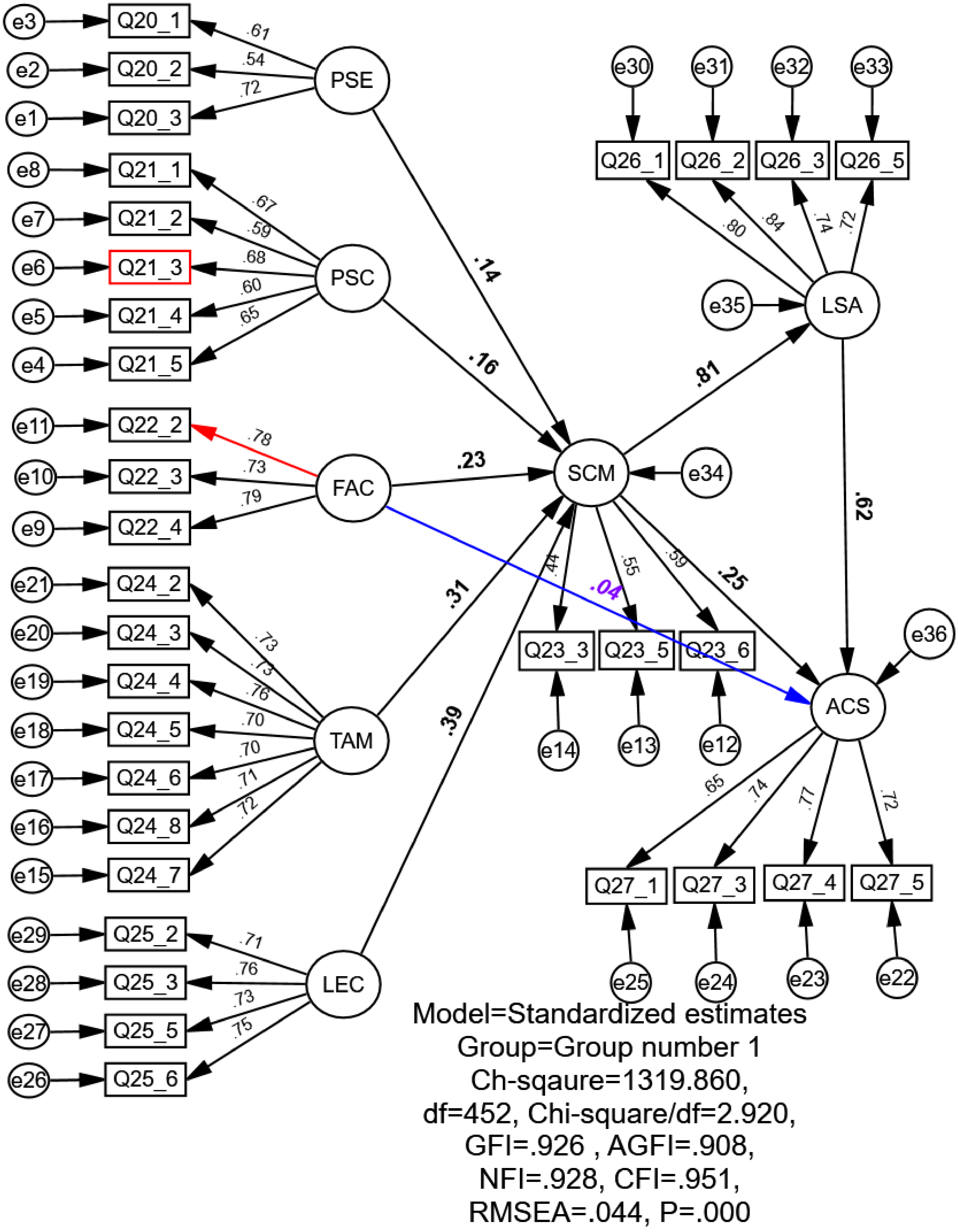 Sustainability 14 03184 g0a14