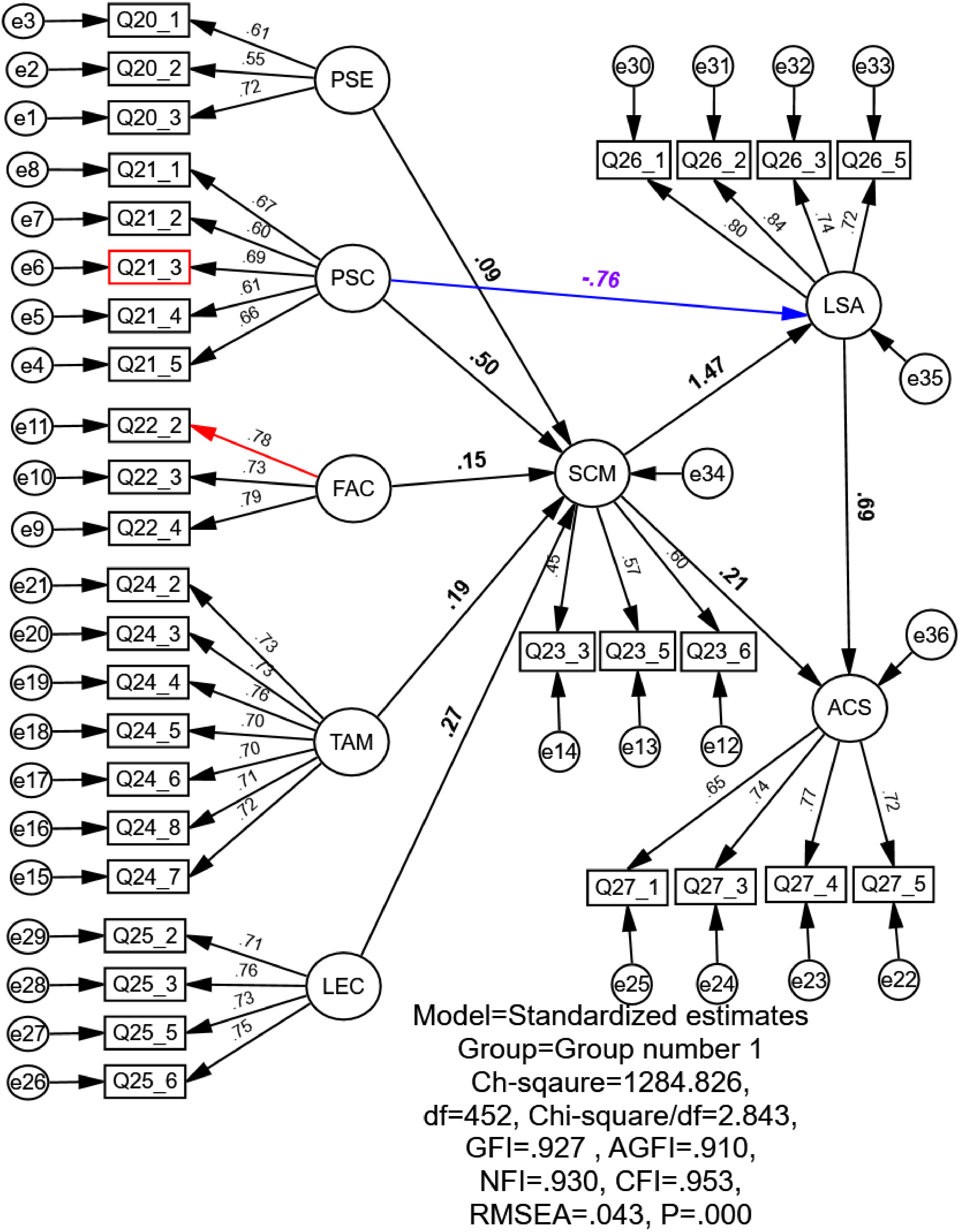 Sustainability 14 03184 g0a15