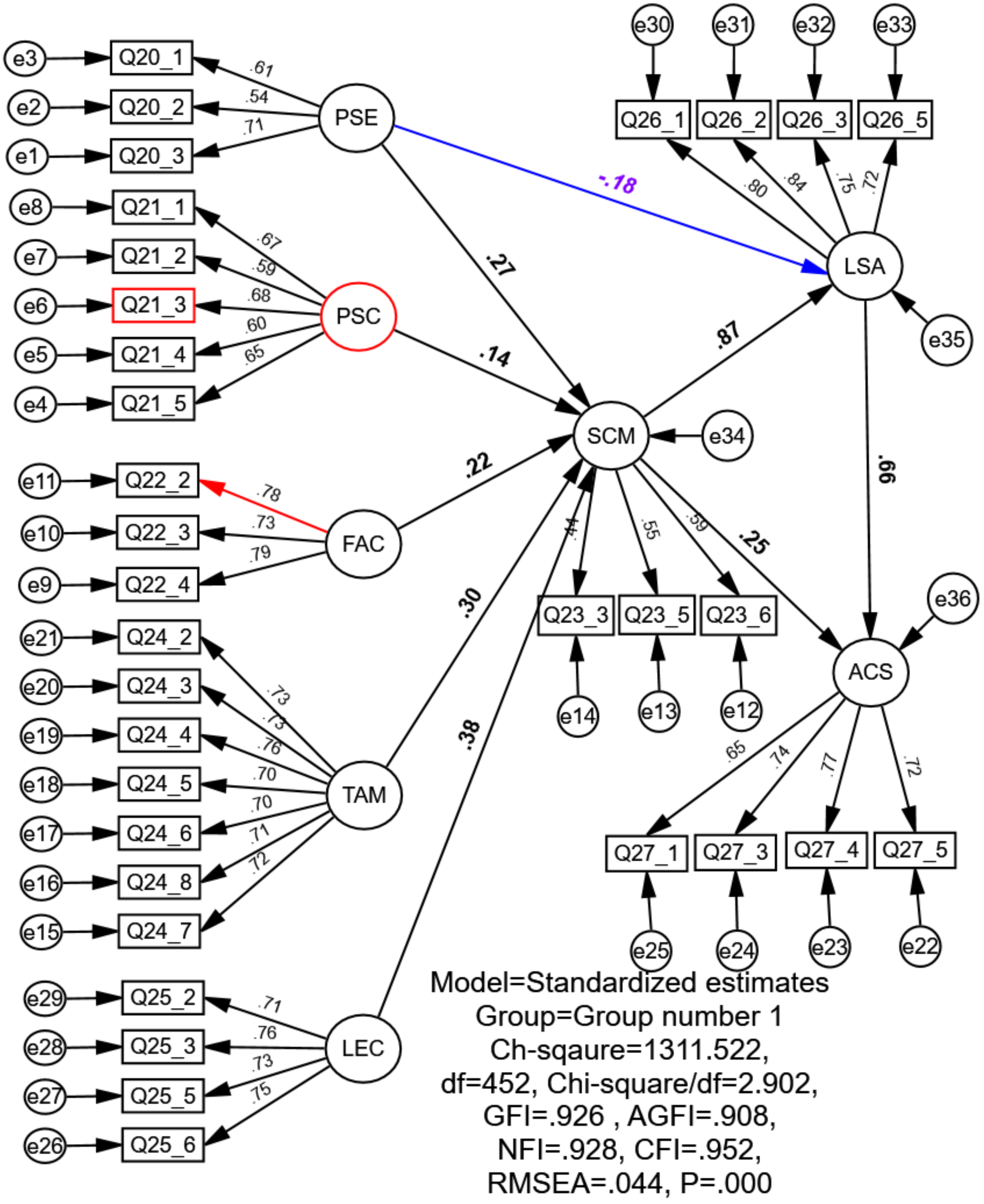Sustainability 14 03184 g0a17