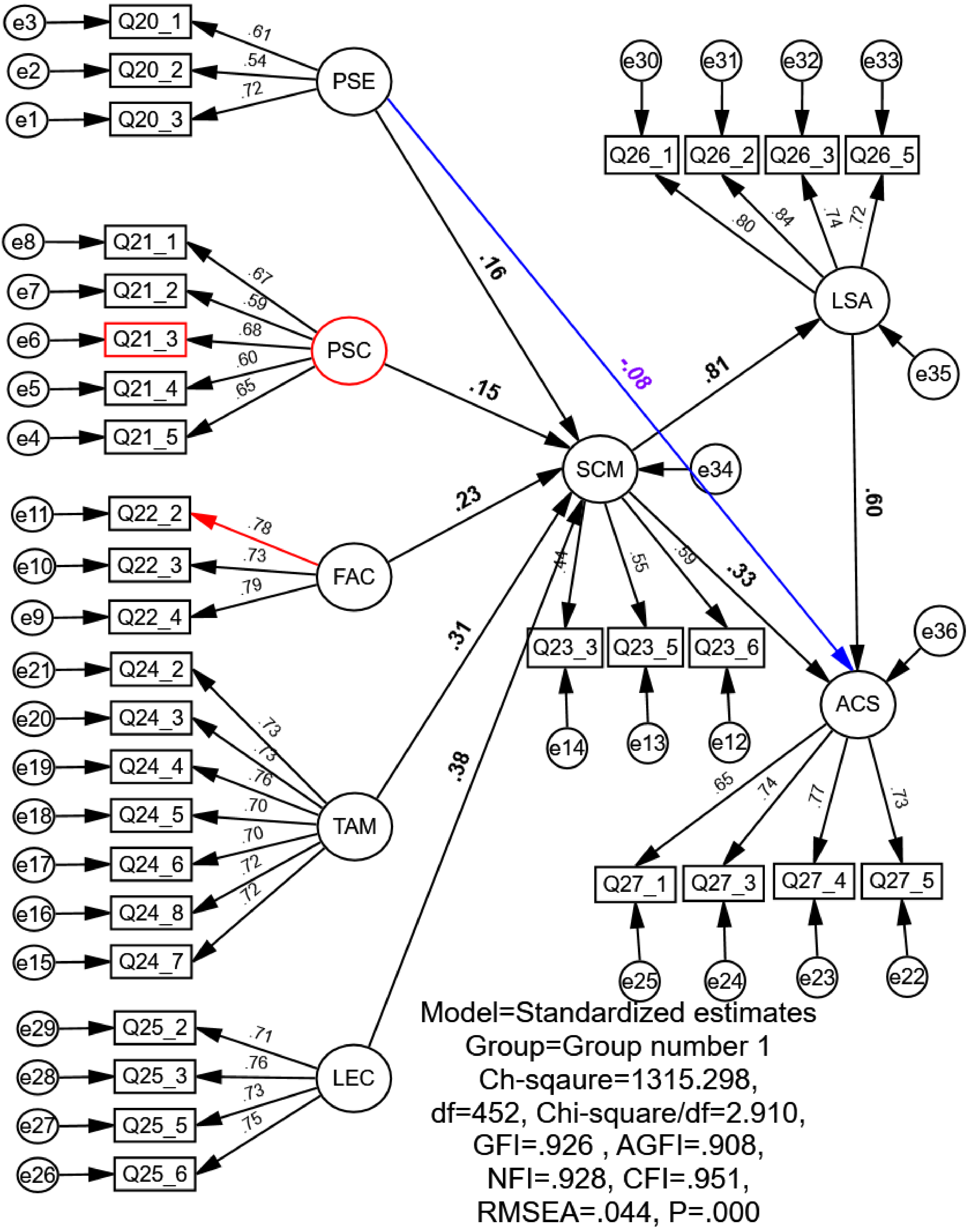 Sustainability 14 03184 g0a18
