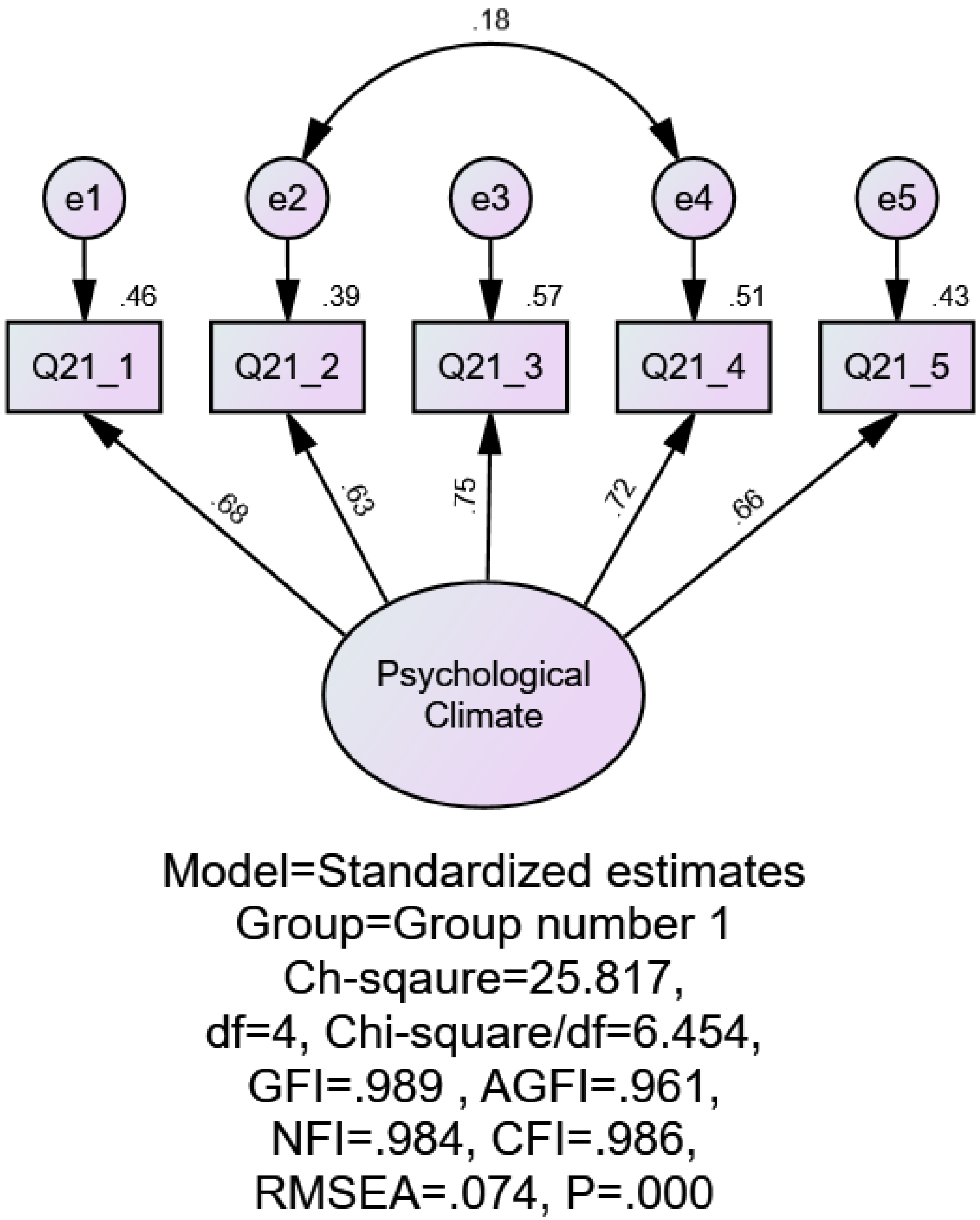 Sustainability 14 03184 g0a2