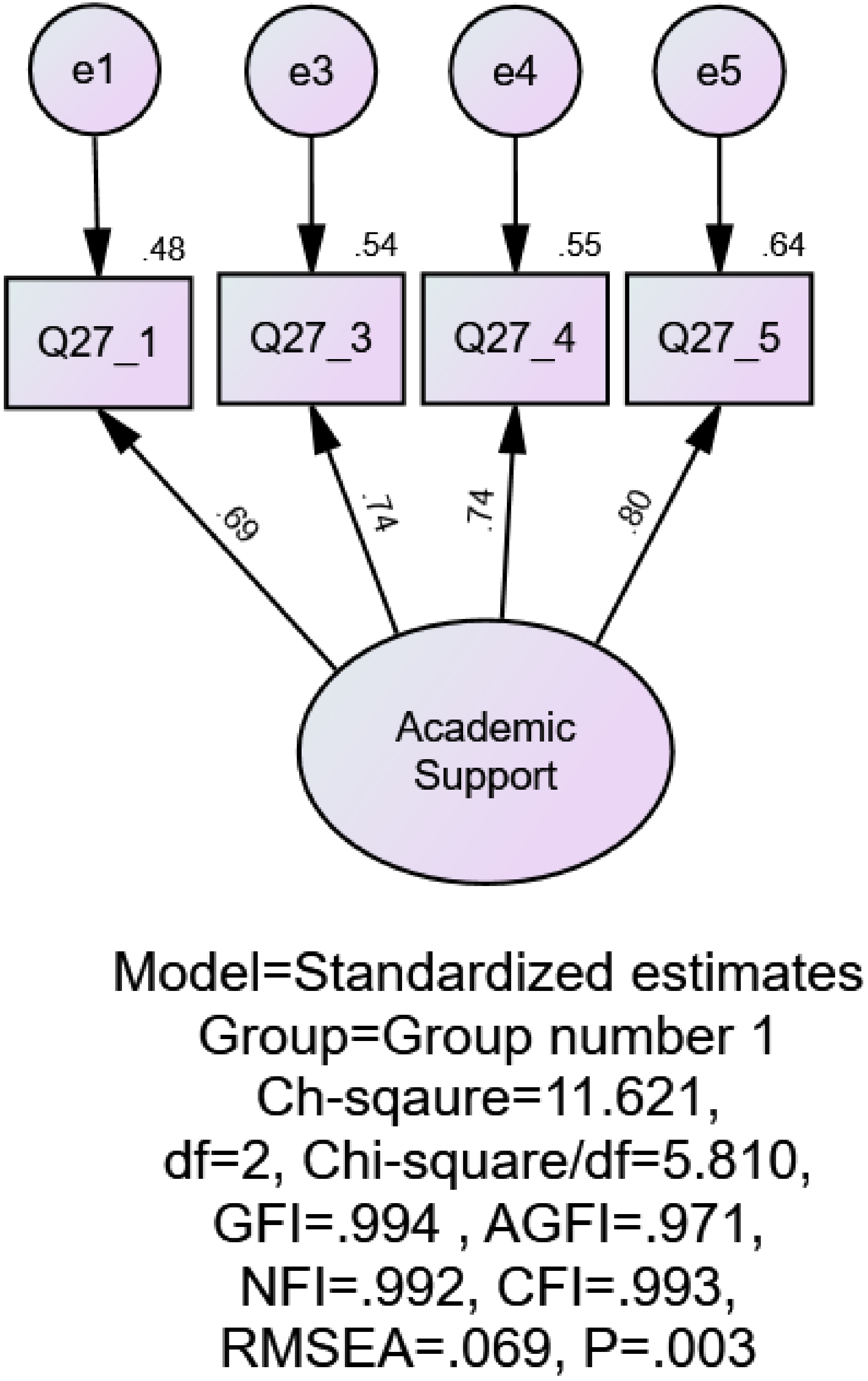 Sustainability 14 03184 g0a8