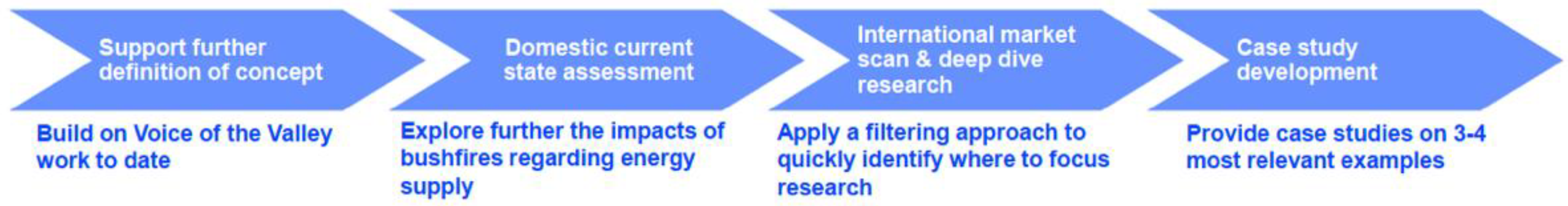 Sustainability 14 03186 g004