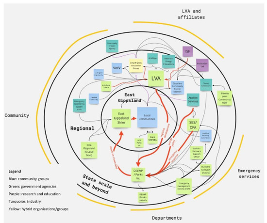 Sustainability An Open Access Journal from MDPI