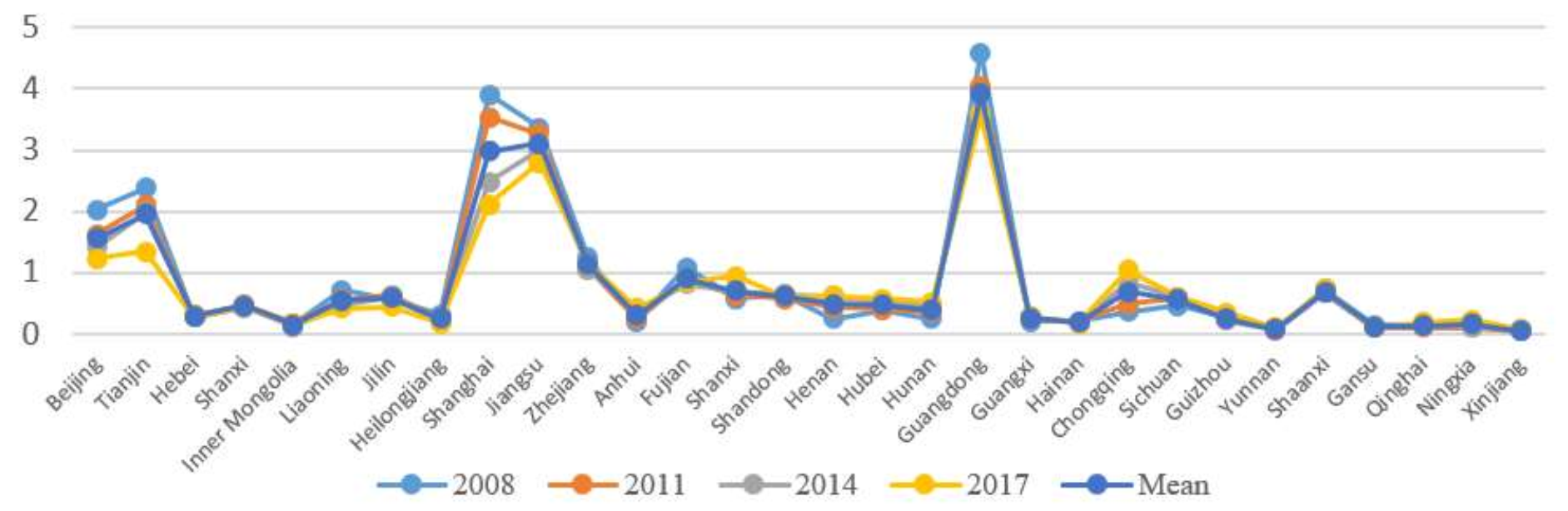 Sustainability 14 03187 g002 550