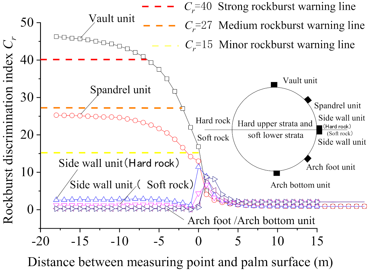 Sustainability 14 03190 g005