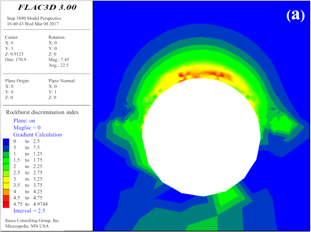 Sustainability 14 03190 g008a