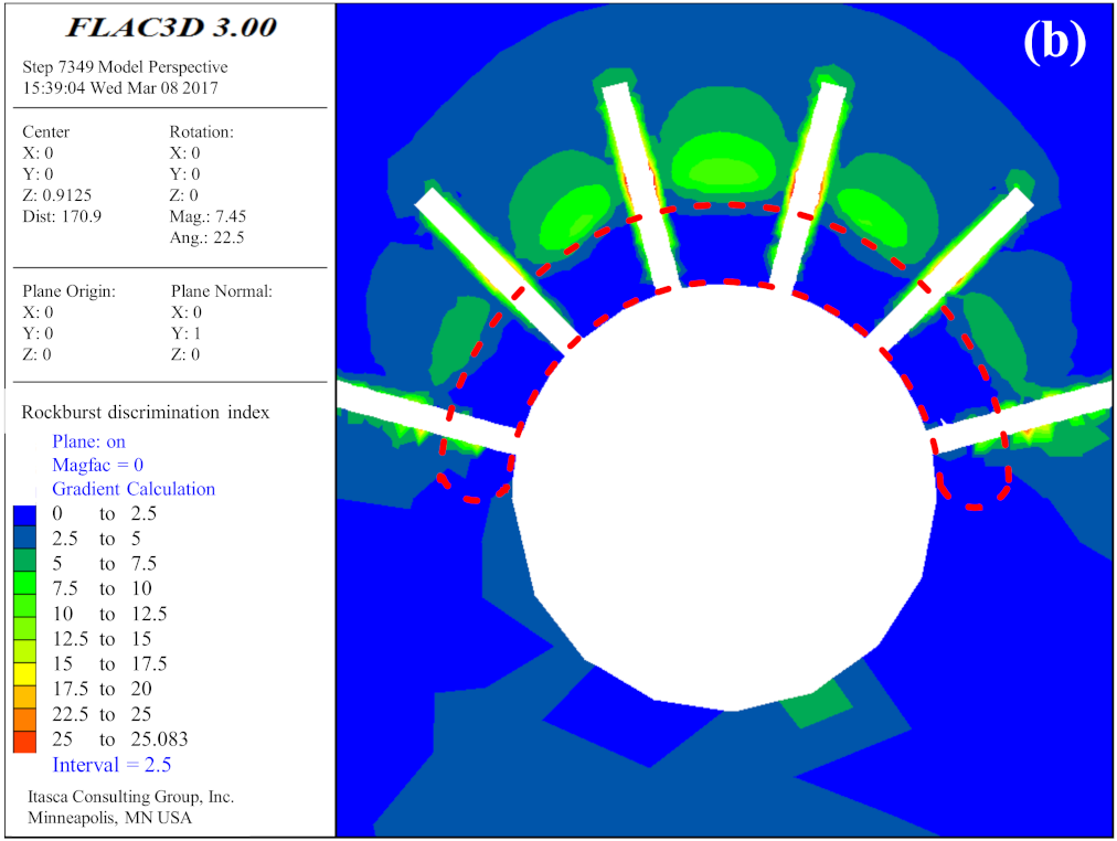 Sustainability 14 03190 g008b