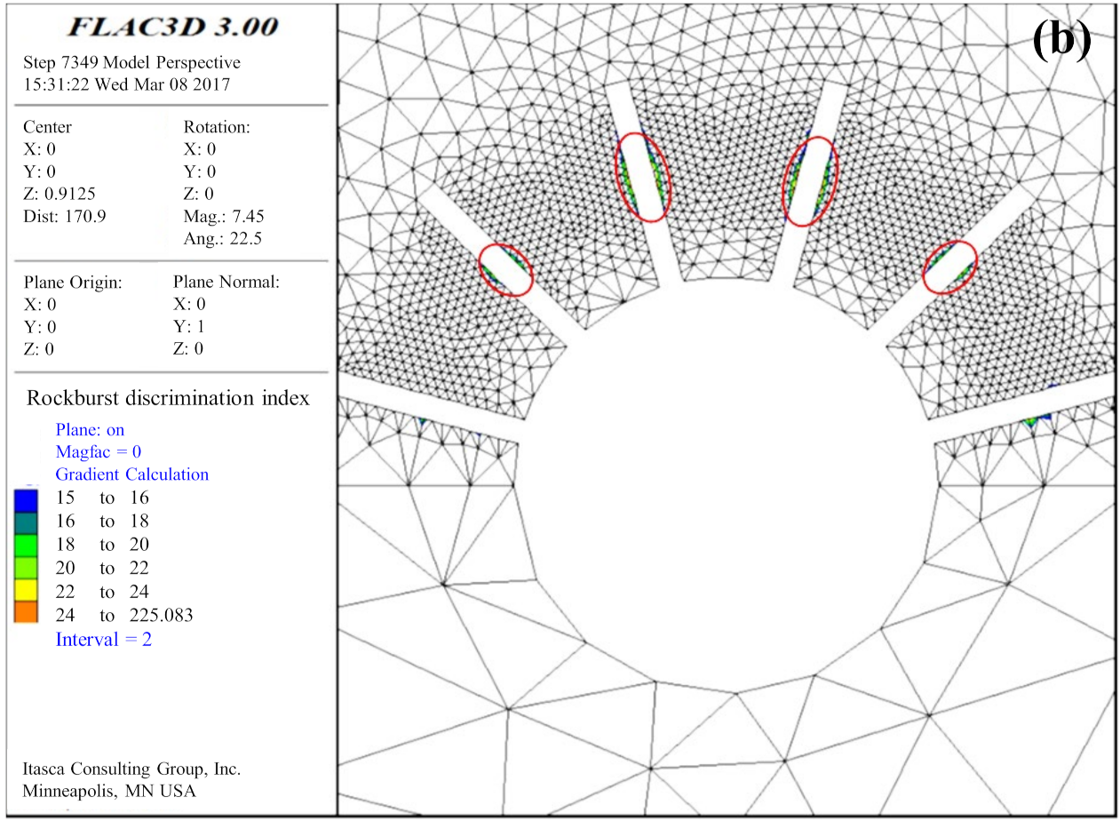 Sustainability 14 03190 g010b