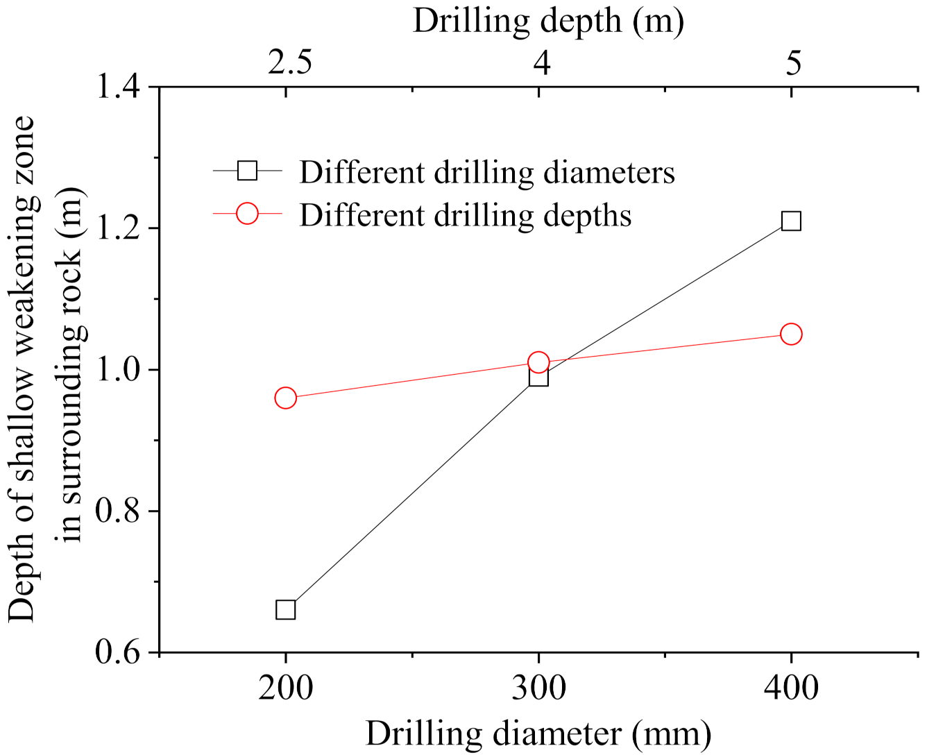 Sustainability 14 03190 g011