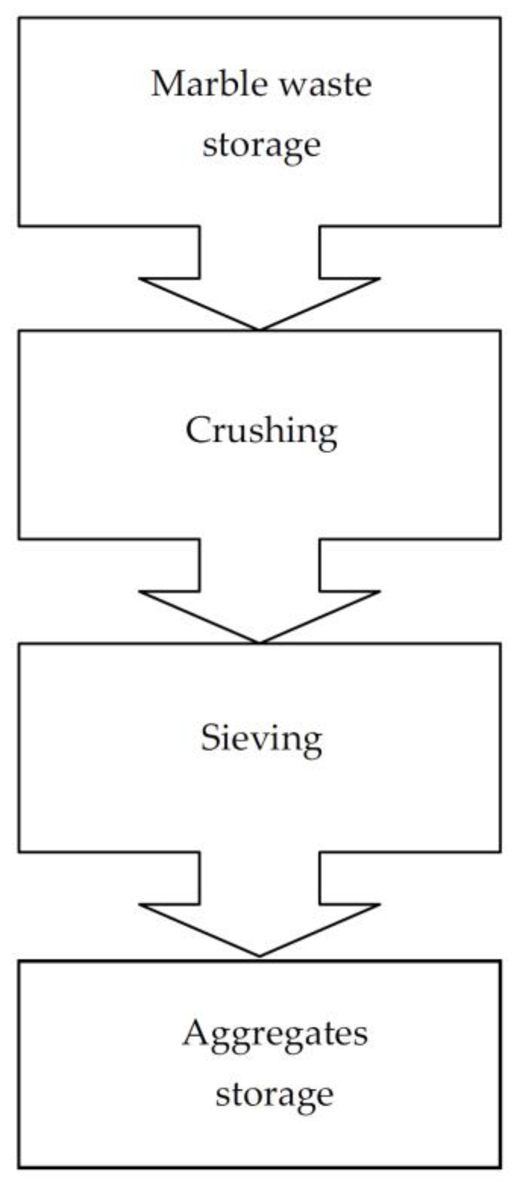 Sustainability 14 03195 g016