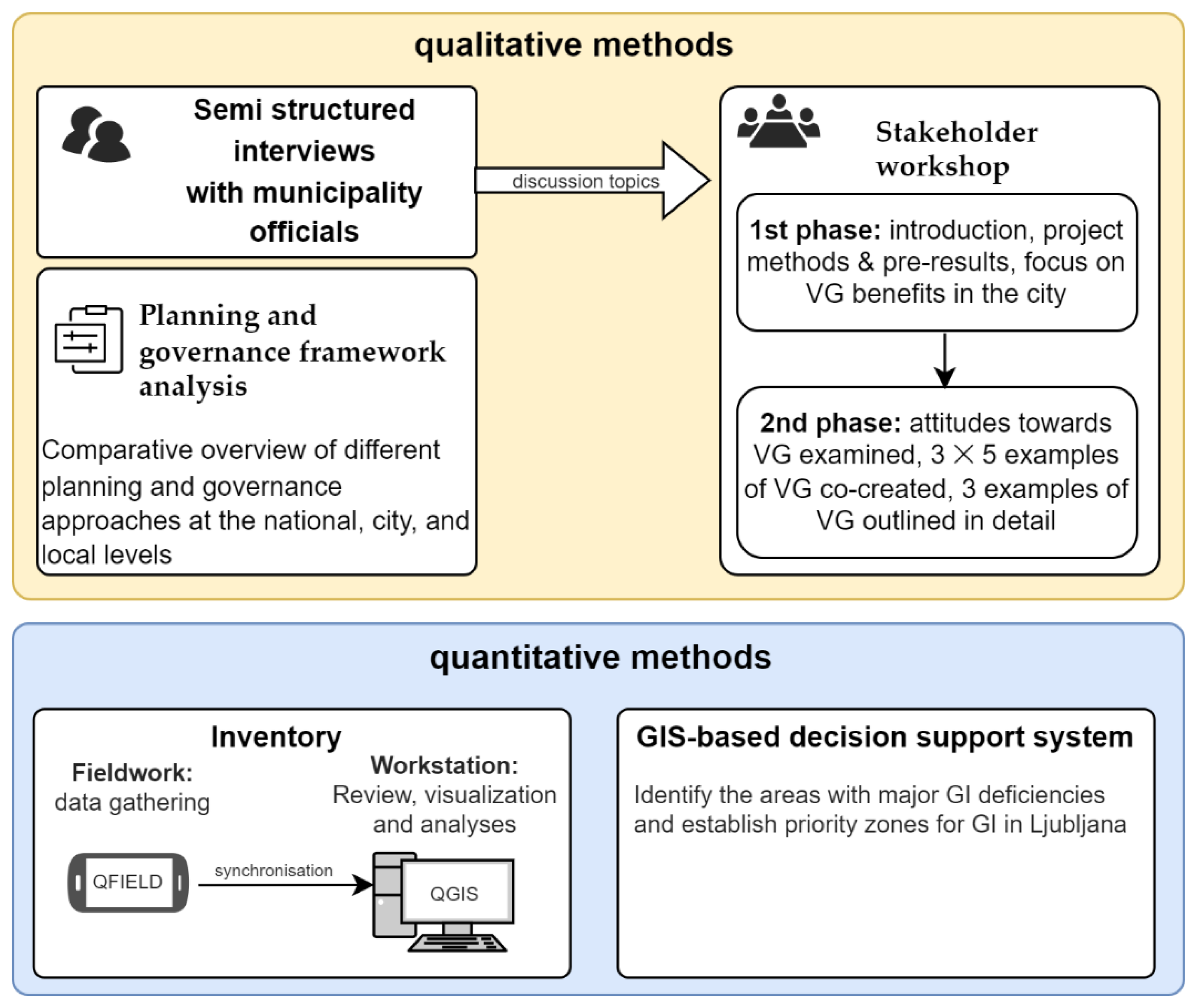 Sustainability 14 03198 g001