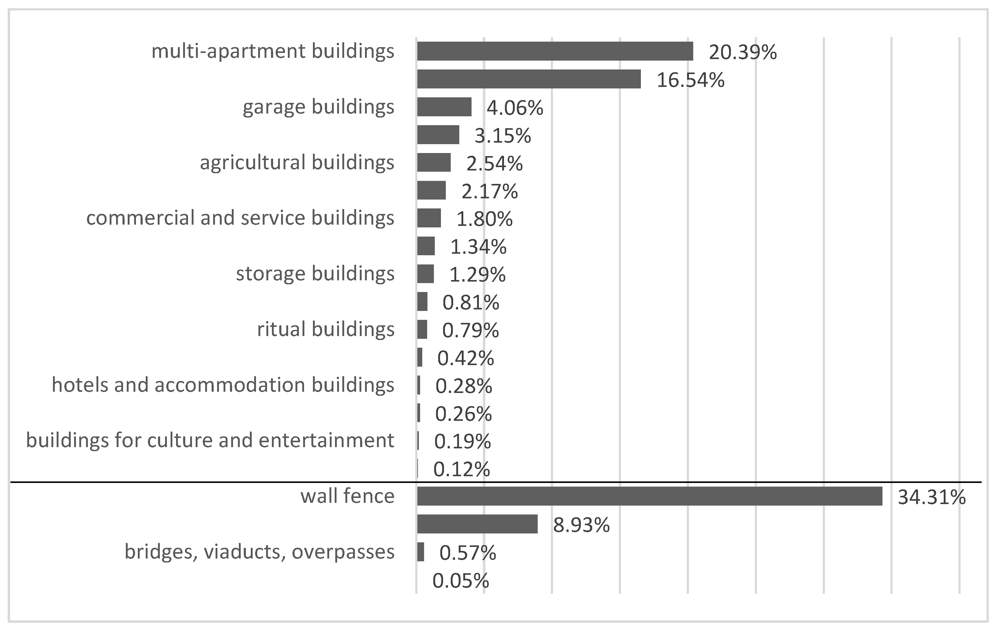 Sustainability 14 03198 g003