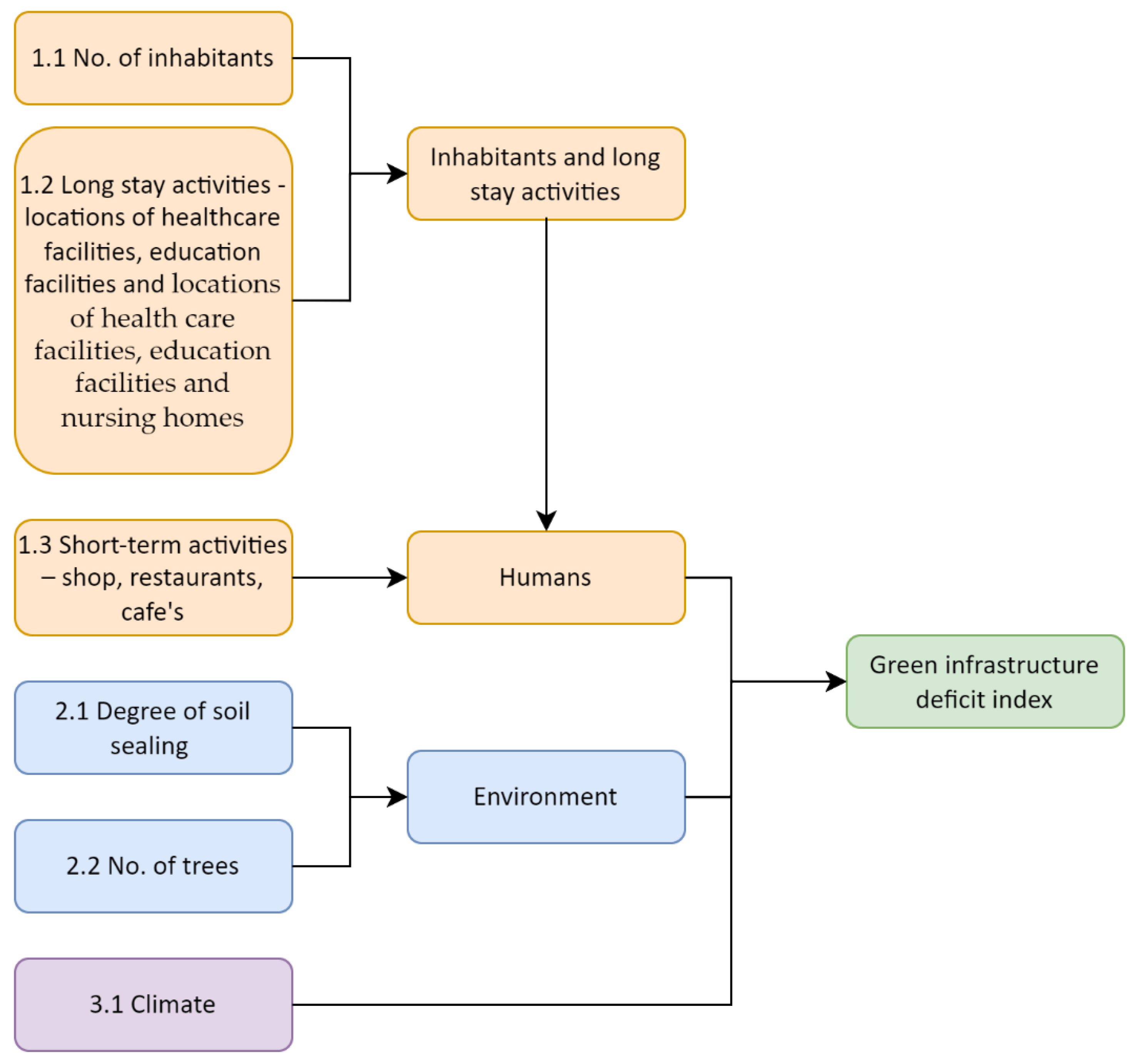 Sustainability 14 03198 g004
