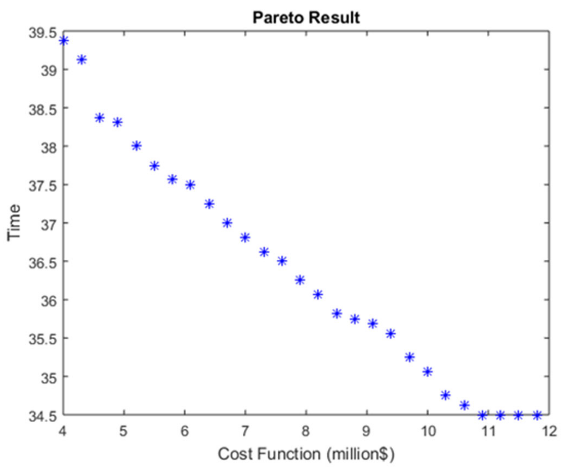 Sustainability 14 03201 g003 550