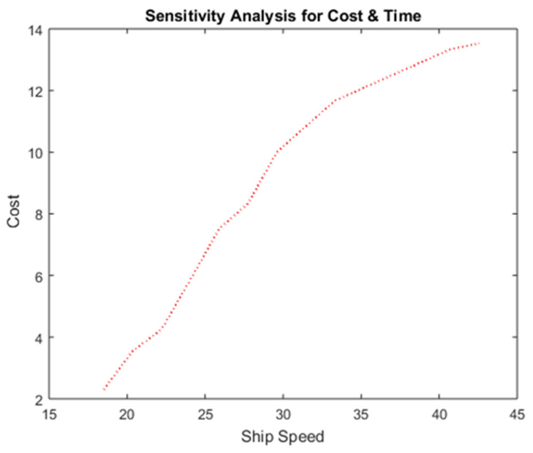 Sustainability 14 03201 g005 550